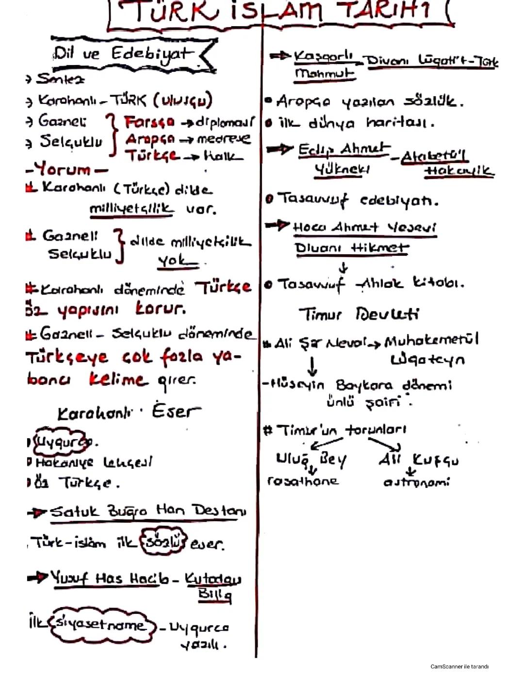 Türk İslam Tarihi Konuları ve Özet