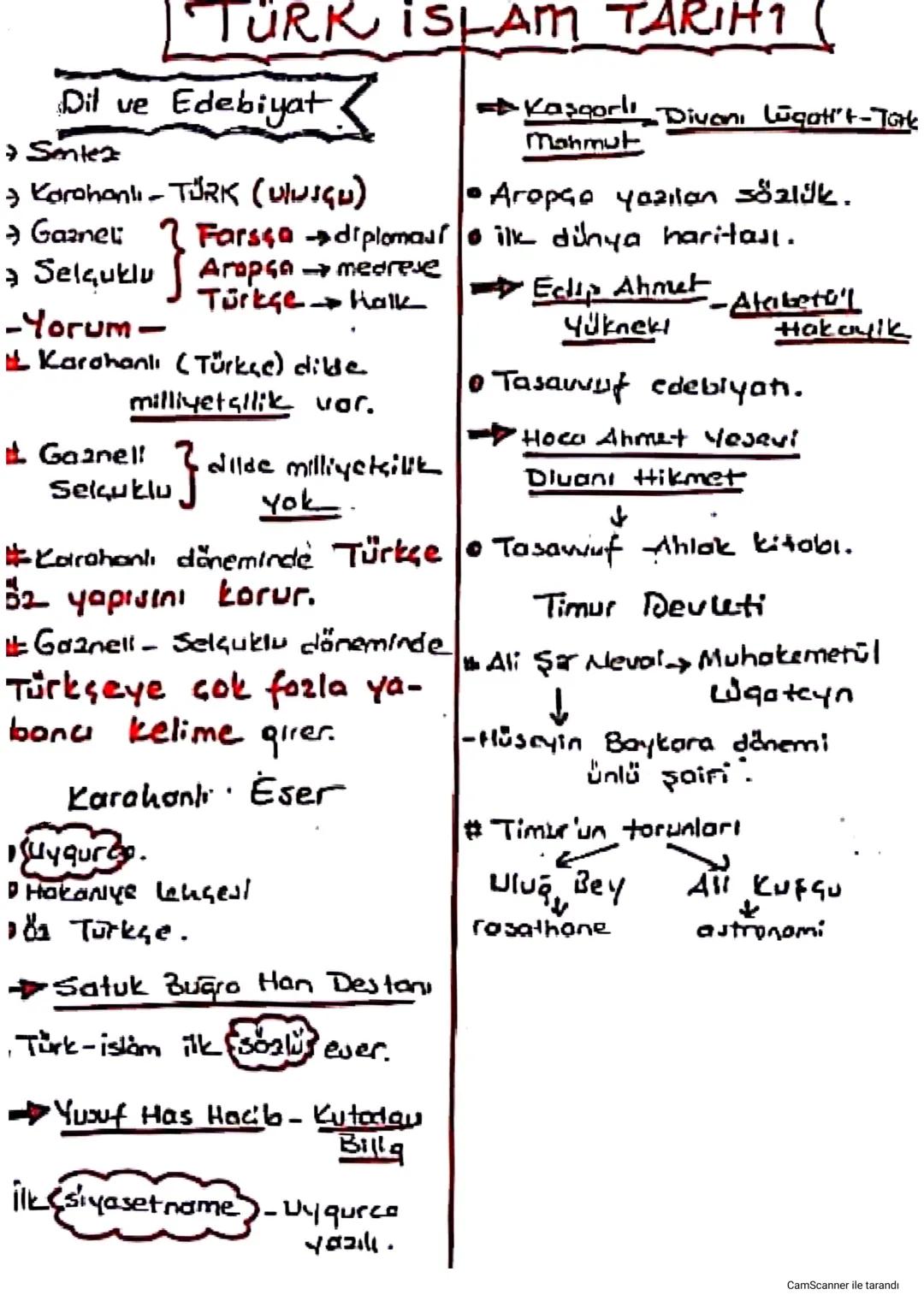 TÜRK ISLAM TARIHI
Dil ve Edebiyat
Sentez
> Karohanlı - TÜRK (VIUGU)
→ Gazneli
Farsça →→diploma
Selçuklu
Arapça → medrese
Türkçe Halk
-Yorum-