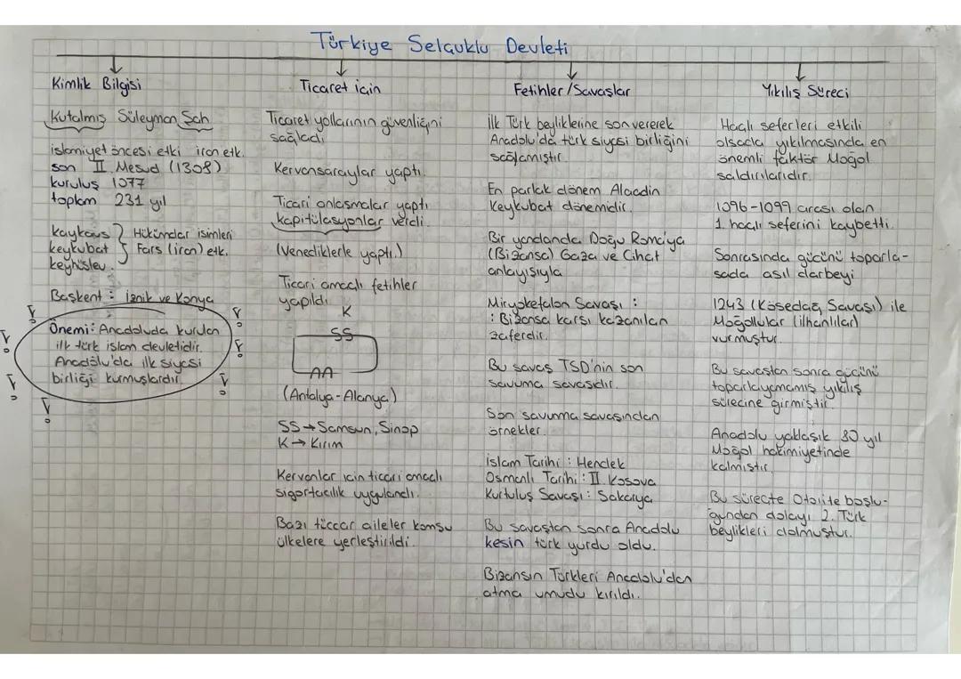 Tyt 10. Sınıf Tarih Türkiye Selçuklu Devleti