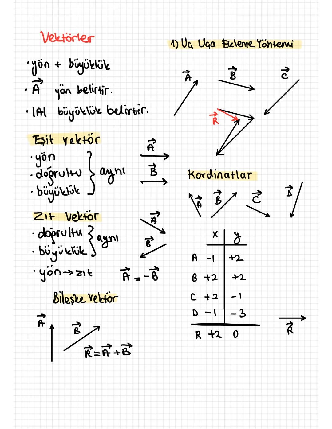 AYT Fizik Vektörler