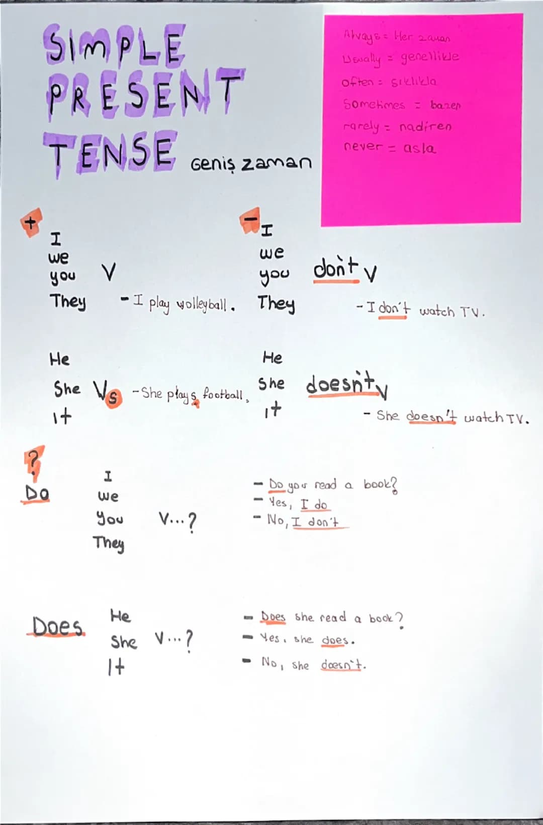 SIMPLE
PRESENT
TENSE
Geniş zaman
Alvays = Her zaman
=
Usually genellike
often sıklıkla
Sometimes = bazer
=
rarely nadiren
never
asla
I
we
yo