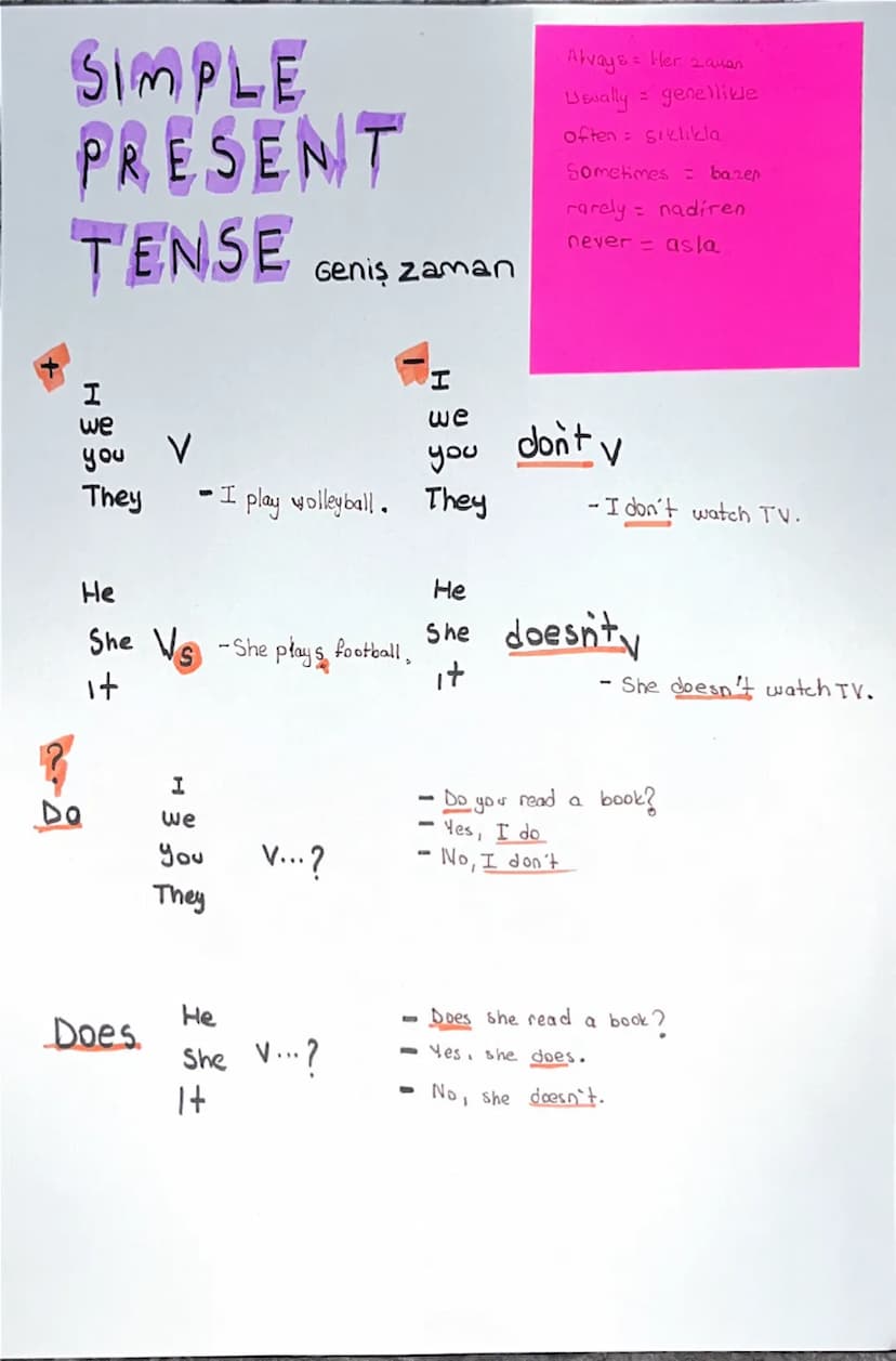 SIMPLE
PRESENT
TENSE
Geniş zaman
Alvays = Her zaman
=
Usually genellike
often sıklıkla
Sometimes = bazer
=
rarely nadiren
never
asla
I
we
yo