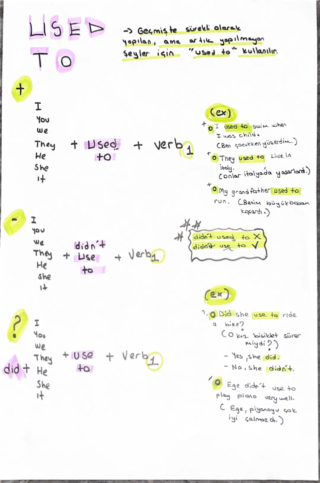 SIMPLE
PRESENT
TENSE
Geniş zaman
Alvays = Her zaman
=
Usually genellike
often sıklıkla
Sometimes = bazer
=
rarely nadiren
never
asla
I
we
yo