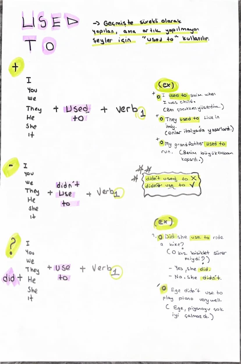 SIMPLE
PRESENT
TENSE
Geniş zaman
Alvays = Her zaman
=
Usually genellike
often sıklıkla
Sometimes = bazer
=
rarely nadiren
never
asla
I
we
yo