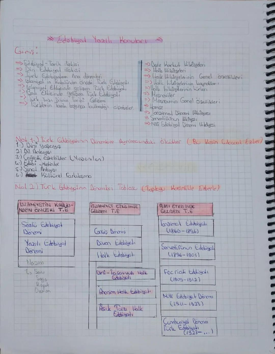 Ginis
Edebiyat Yazılı Konuları *
Edebiyat Tarih ilişkisi
=> Din Edebiyat iliskisi
Ana docemleri
-> Türk Edebiyclinden önceli Turk Edebiyatı

