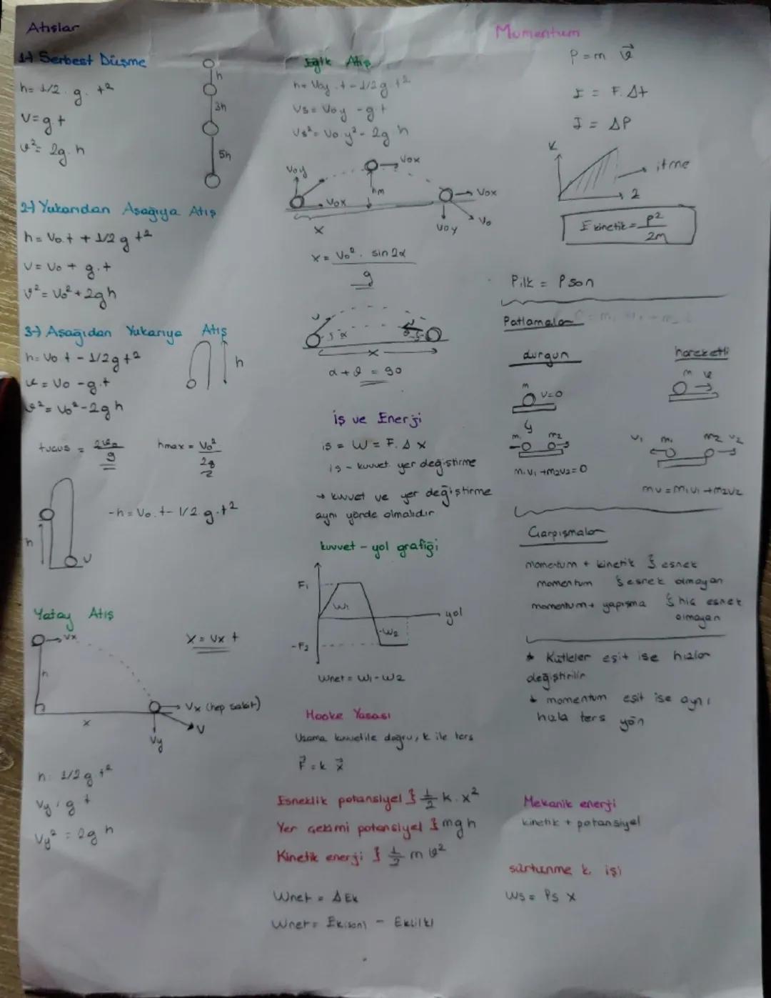 Ahslar
Serbest Disme
h= 1/2
v=g+
g
+2
h
3h
+ May + -112
+-112g.1
Use Voy -g
Vo² - Voy³ - 2g n
Vox
Sh
Voy
24 Yakandan Asagiya Atış
h= Vot+1/2