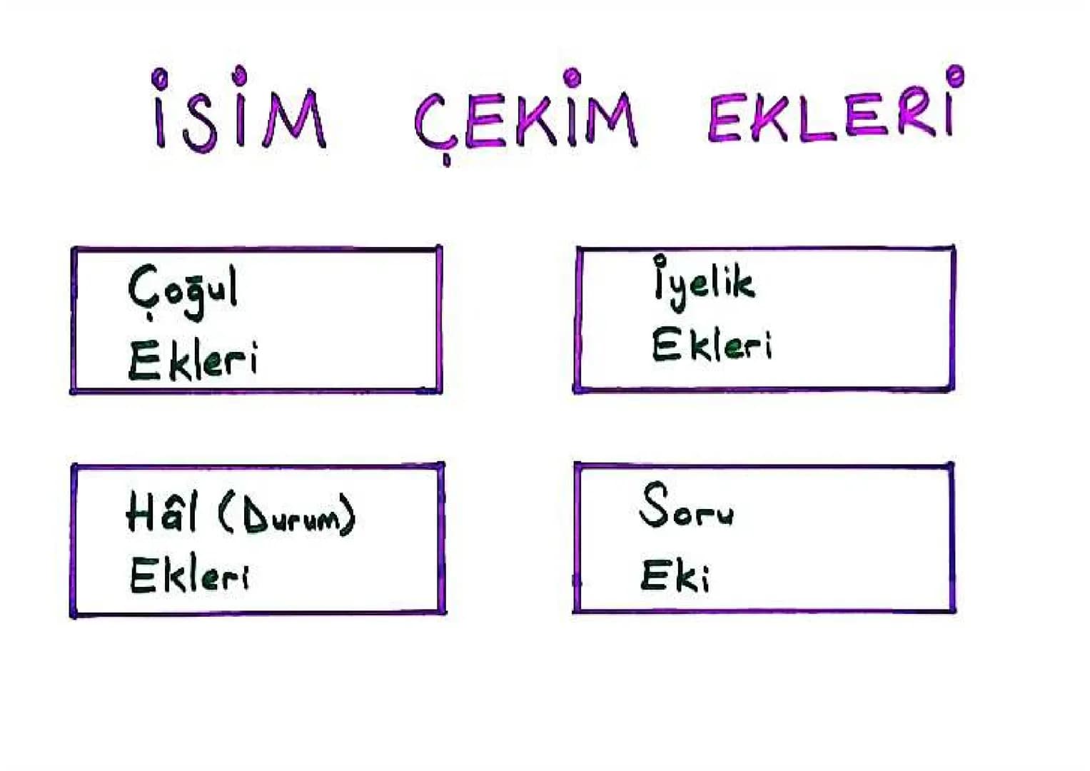 ÇEKİM EKLERİ
İSİM ÇEKİM
Çoğul
Ekleri
iyelik
Ekleri
Hal (Durum)
Ekleri
Soru
Eki Eki; " -ler, -lar"
ÇOĞUL EKLERİ:
İsimlerin sayı bakımından
ço