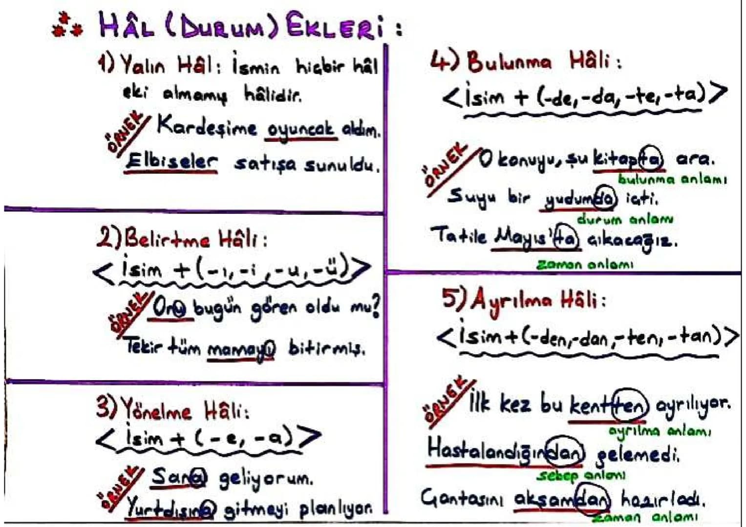 ÇEKİM EKLERİ
İSİM ÇEKİM
Çoğul
Ekleri
iyelik
Ekleri
Hal (Durum)
Ekleri
Soru
Eki Eki; " -ler, -lar"
ÇOĞUL EKLERİ:
İsimlerin sayı bakımından
ço