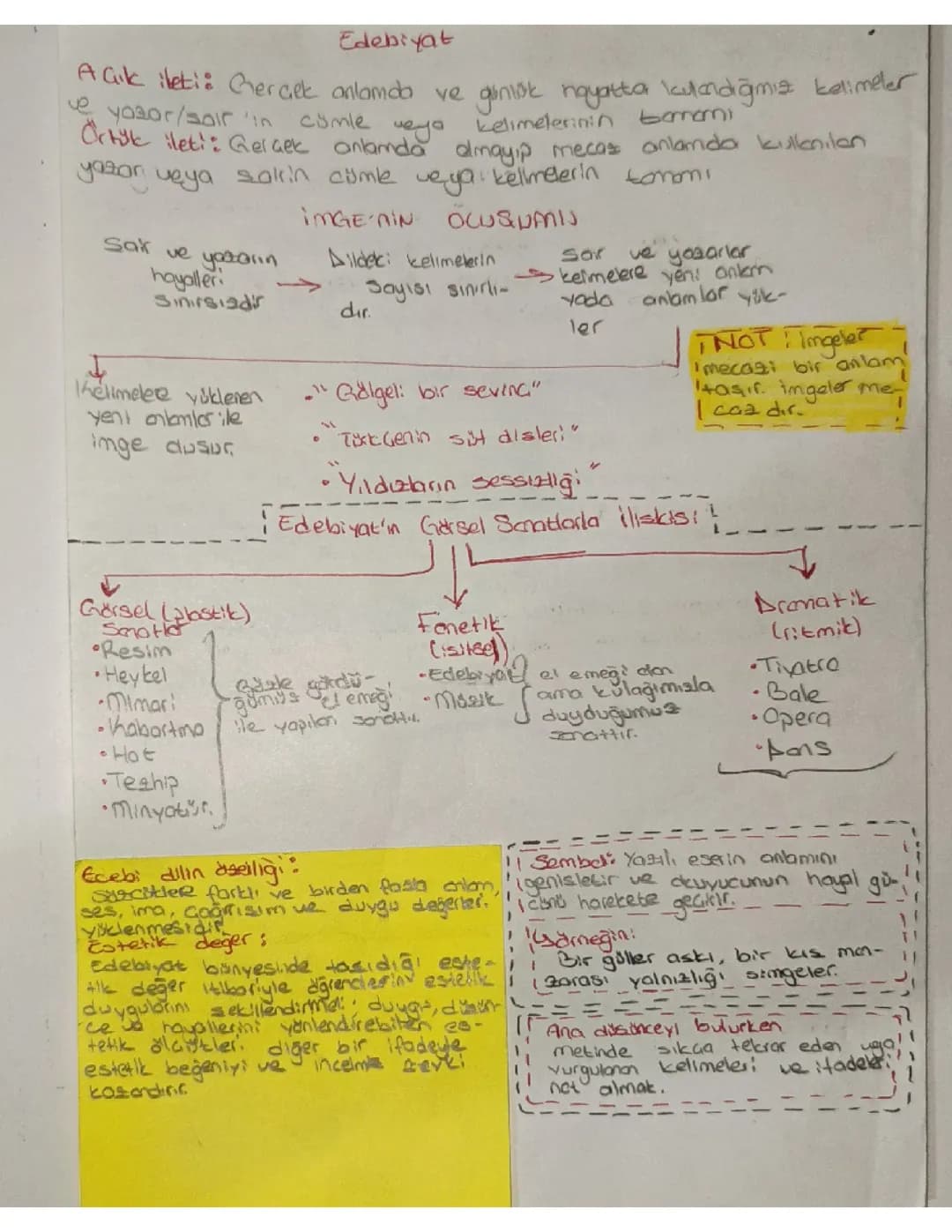 9.sınıf edebiyat notları 
