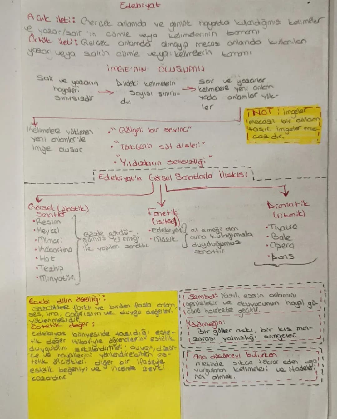 Edebiyat
Açık ileti: Gerçek anlamda ve ginisk hayatta kalandığımist kelimeler
ve yasor/sair in
Cümle
veya kelimelerinin borrami
Ortyle ileti