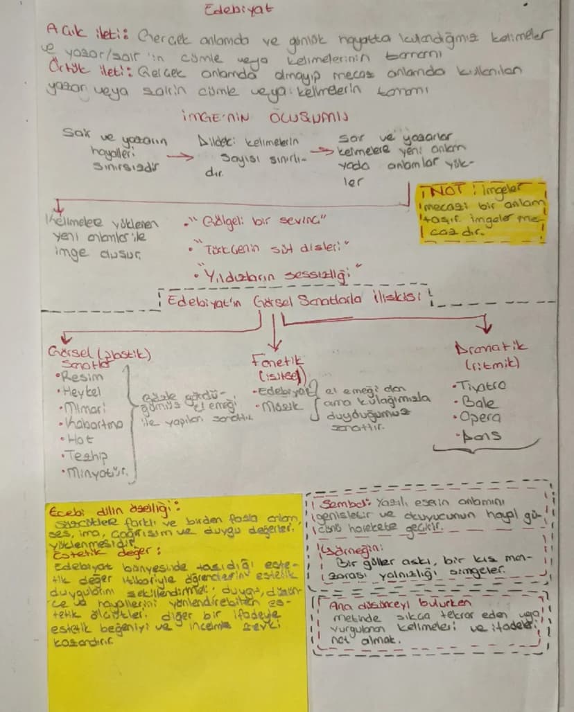 Edebiyat
Açık ileti: Gerçek anlamda ve ginisk hayatta kalandığımist kelimeler
ve yasor/sair in
Cümle
veya kelimelerinin borrami
Ortyle ileti
