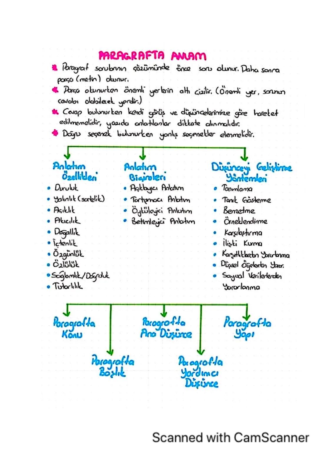 PARAGRAFTA ANLAM
*Paragraf scrubrinin çözümünde önce sonu olunur. Daha sonra
parsa (metin) olunur.
Parça okunurken önemli yerlerin altı çizi