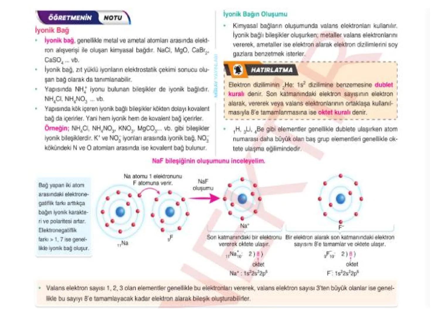 # ÖĞRETMENİN
# İyonik Bağ
NOTU

İyonik bağ, genellikle metal ve ametal atomları arasında elekt-
ron alışverişi ile oluşan kimyasal bağdır. N