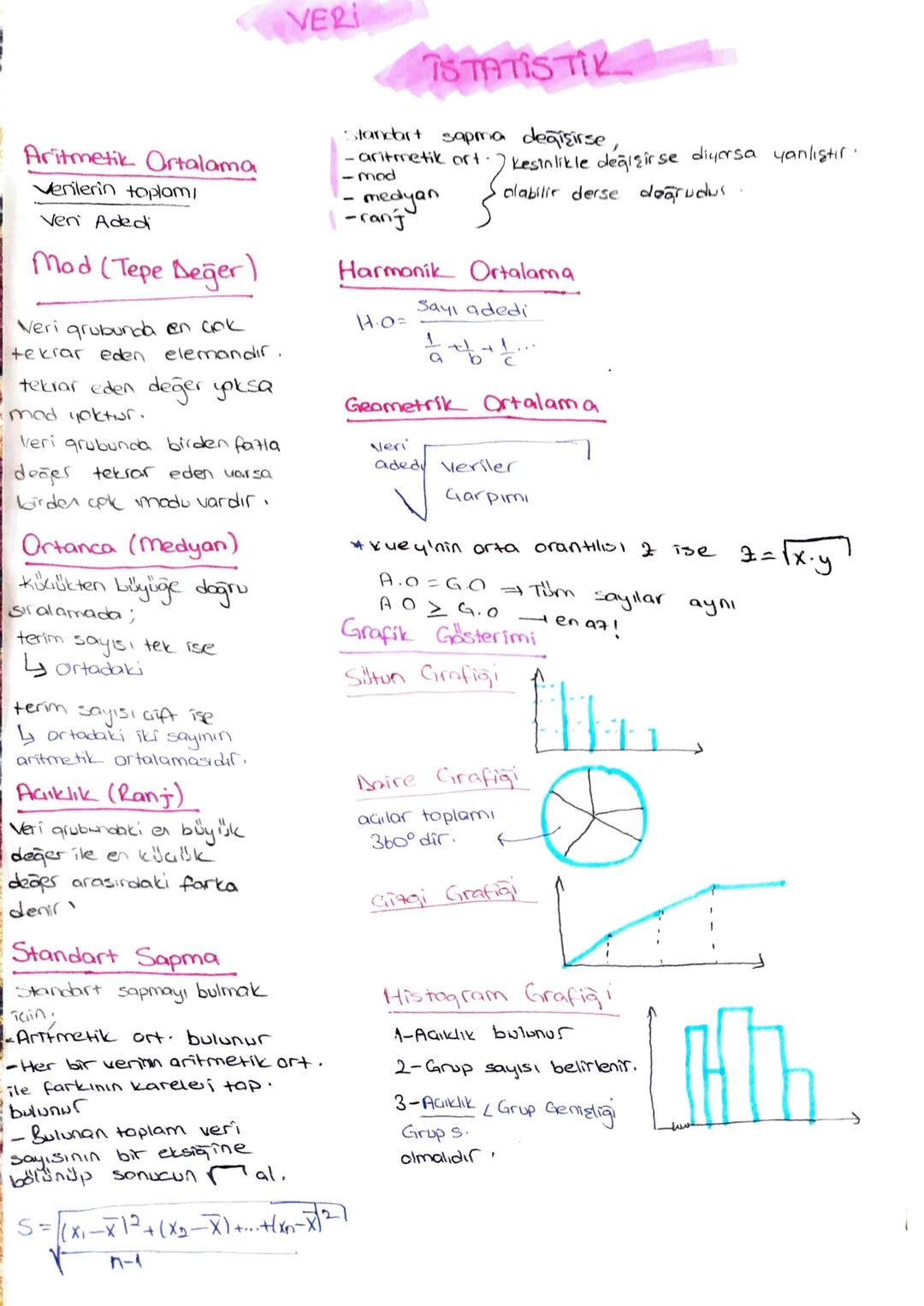 Aritmetik Ortalama
Verilerin toplam
Ven Aded
Mod (Tepe Değer)
Veri grubunda en çok
tekrar eden elemandır.
tekrar eden değer yoksa
mod yoktır
