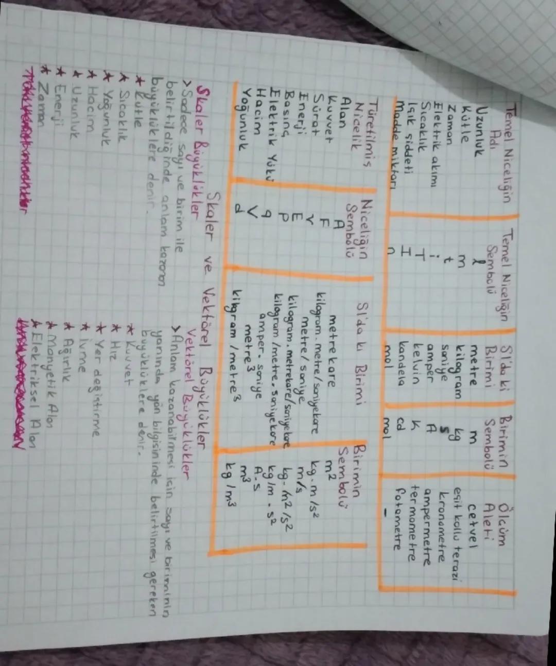FİZİK BİLİMİ
Tonimi: evreni kuvvet, enerji, uzay ve zaman ilişkileri cercevesinde matematiksel hesap
lamalar kullanarak inceleyen yasalar ve