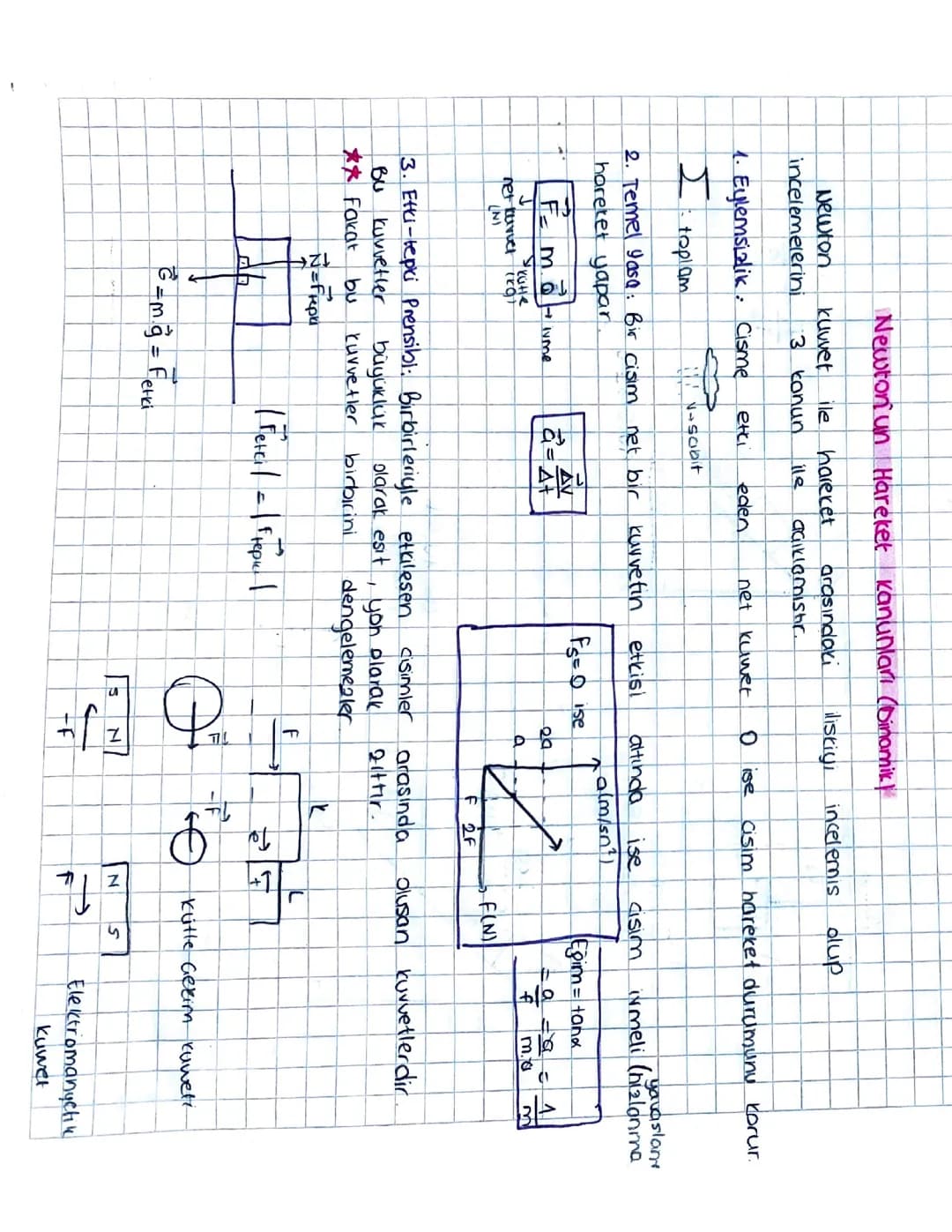 Newtonun Hareket Yasaları