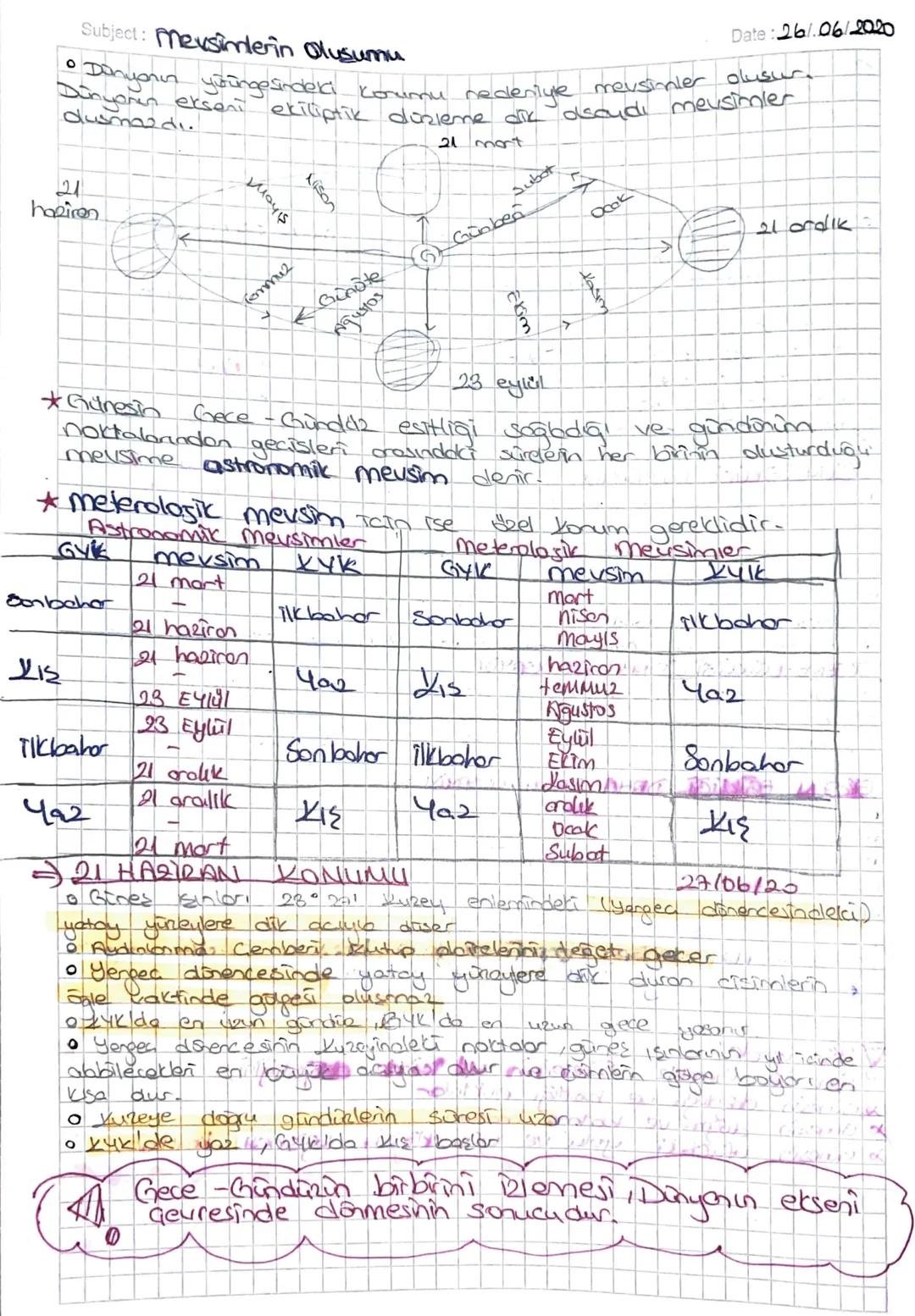 °
Subject: Mevsimlerin oluşumu
korumu nedeniyle
Date: 26/06/2020
Dunyonin ekseni ekiliptik düzleme dik olsaydı mevsimler
dusmazdı.
21 mort
2