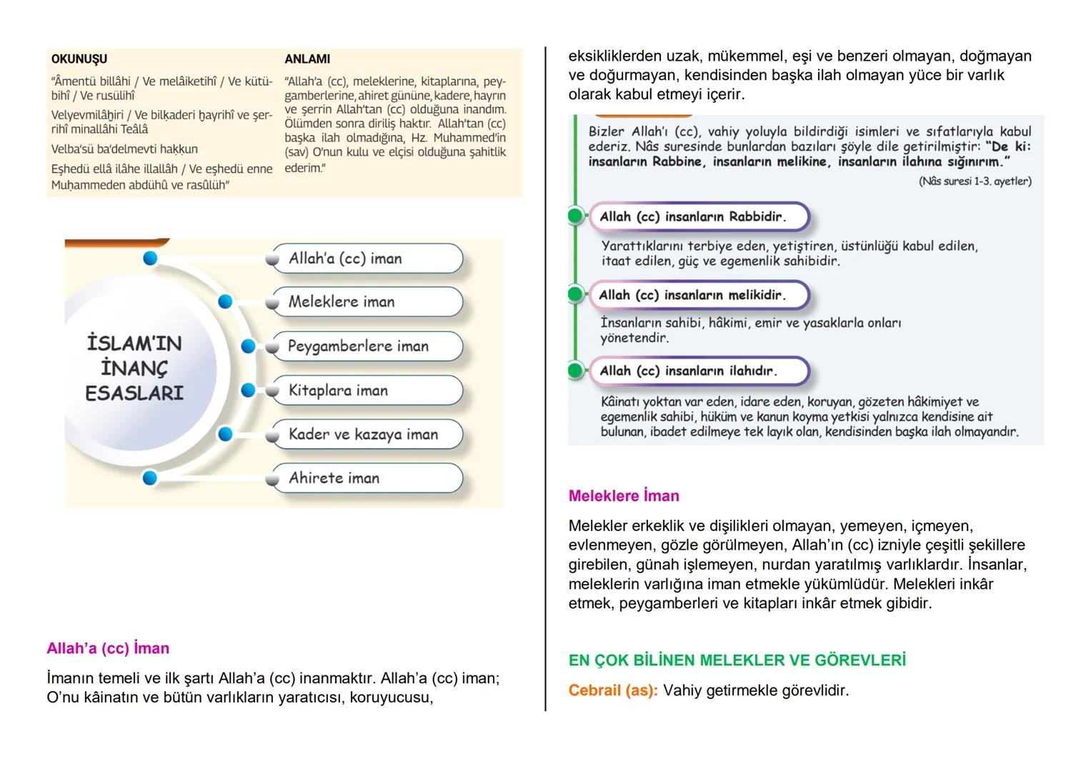 TEMEL DİNİ BİLGİLER

1.ÜNİTE: İMAN

İmanın Sözlük Anlamı

Güven vermek, güven duygusu içinde tasdik etmek, içten ve
yürekten inanmak, kabull