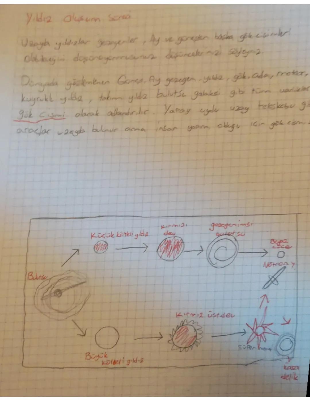 Yıldızların oluşumu