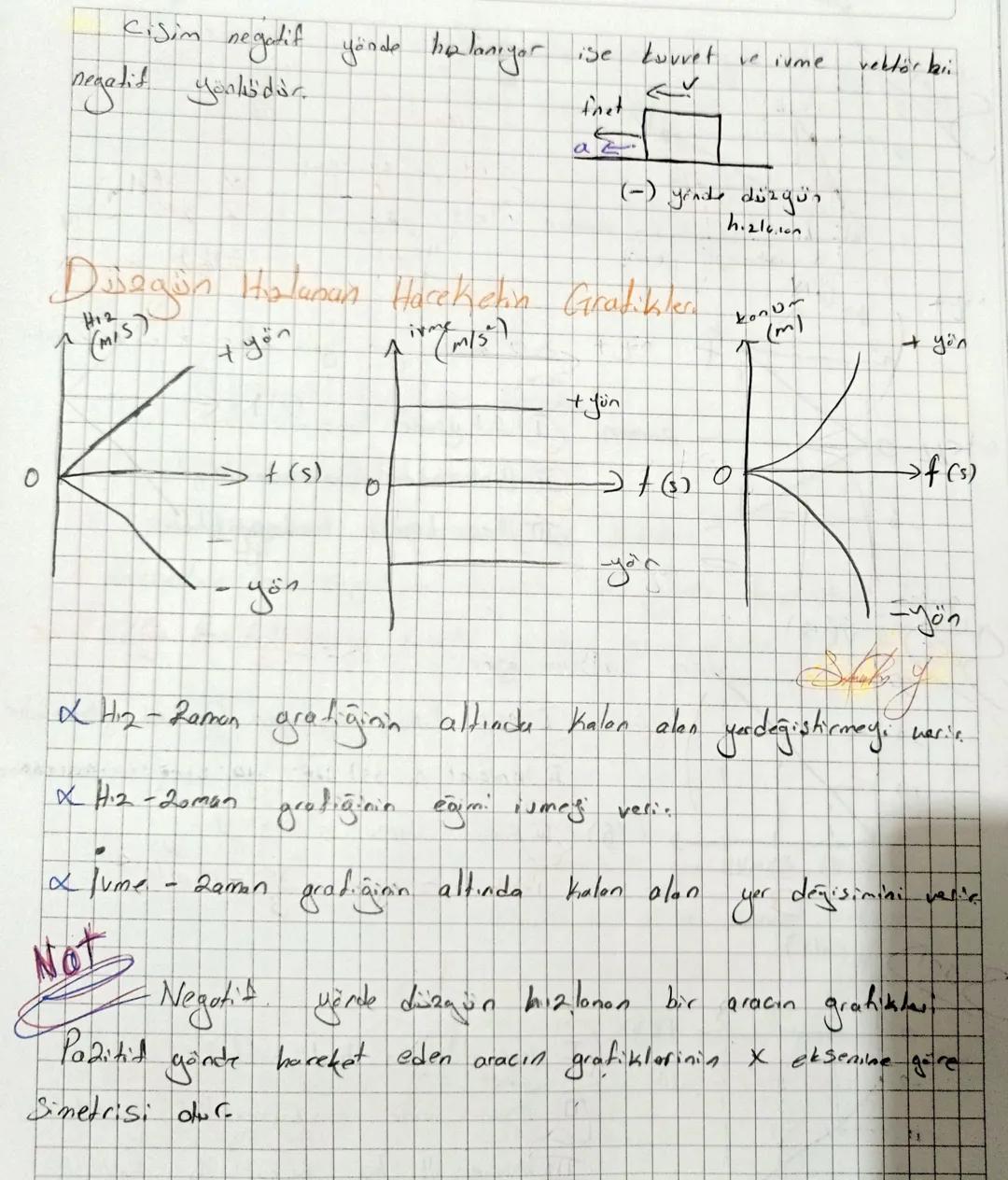 30.5-10.5 = 150 = 50 = 100

~Düzgión Hielanan Hareket~
Hareketli
Eisim Sabit ivmedic.
Hisme Dygulanar
net Korvet Sabittic.
Hareketinin hızı 
