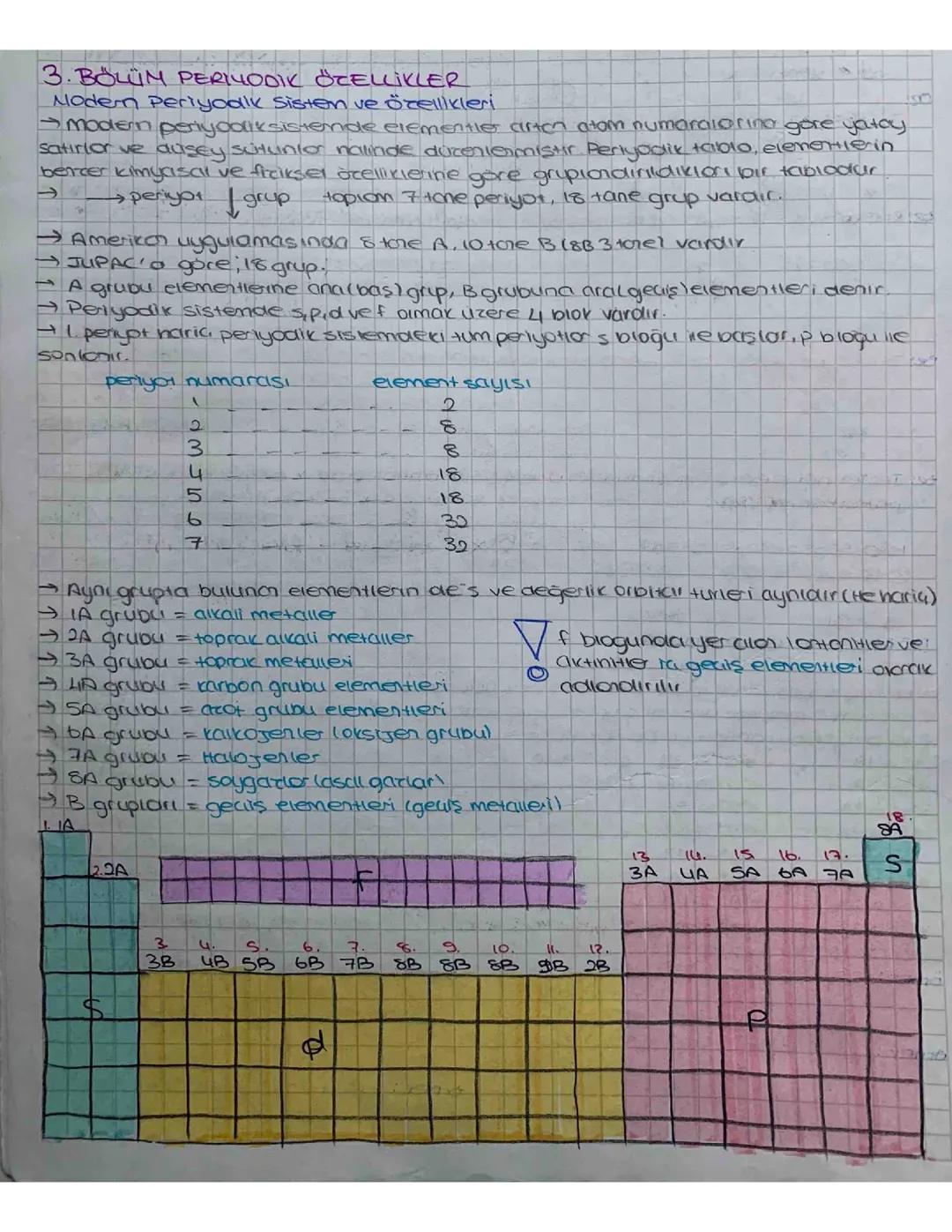 periyodik özellikler