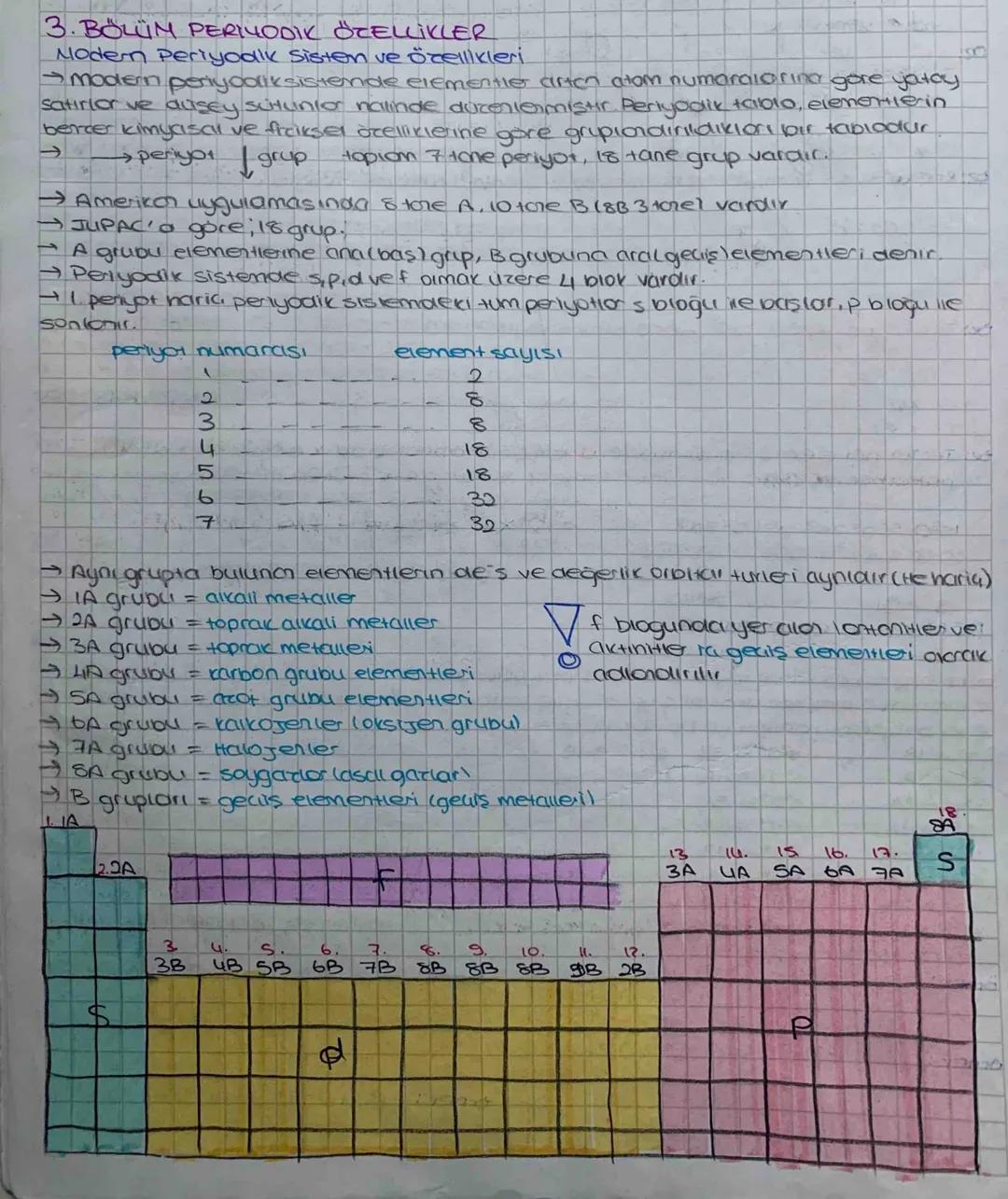3. BÖLÜM PERIODIK ÖZELLİKLER
Modern Periyodik Sisten ve özellikleri
modern periyodiksistende elementler arton atom numaralarina gore yatay
s