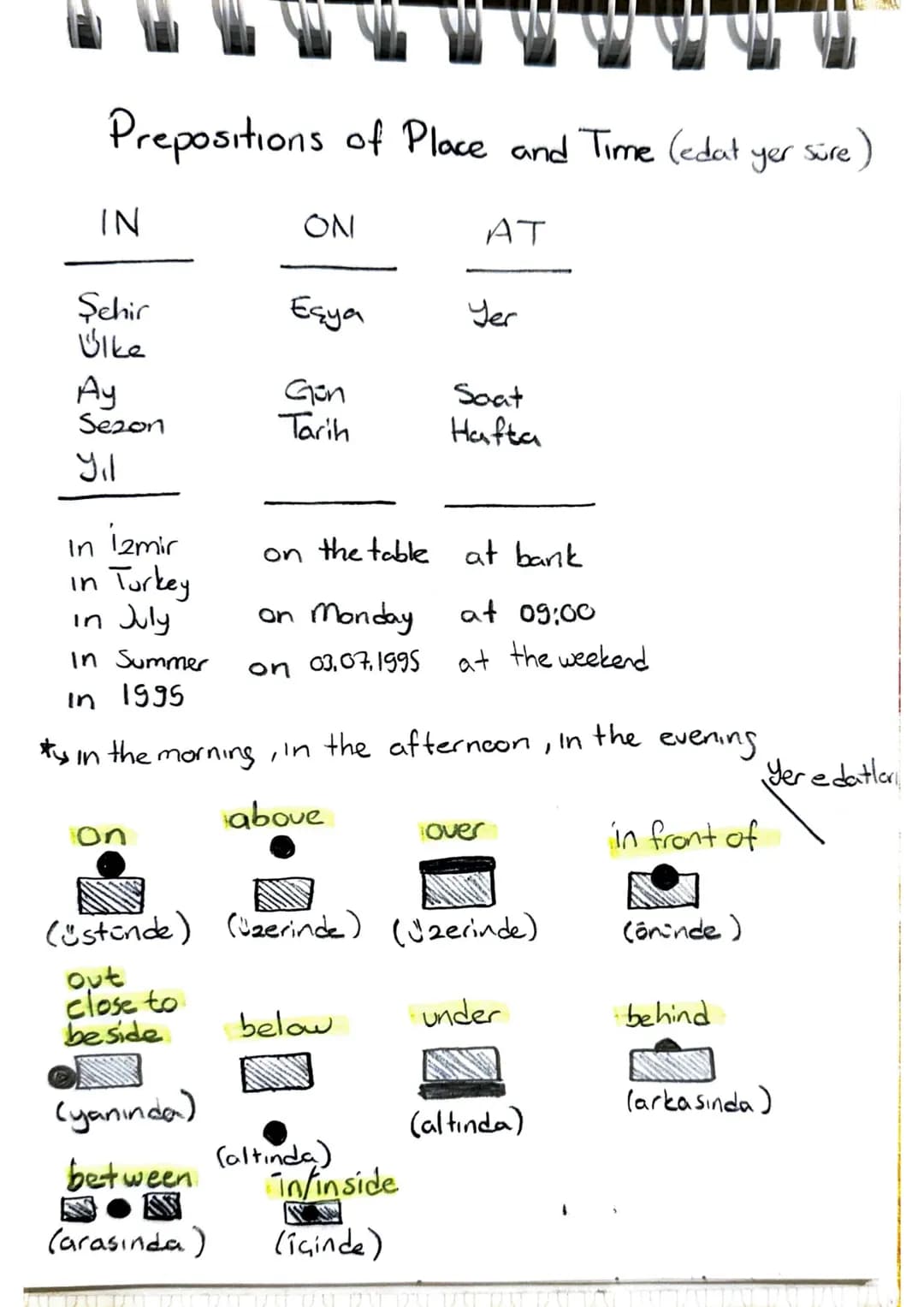 Prepositions of Place and Time (<dat
IN
ΟΛΙ
AT
Şehir
Eşya
Yer
Ülke
Ay
Gon
Saat
Sezon
Tarih
Hafta
Yıl
in İzmir
on the table at bank
in Turkey