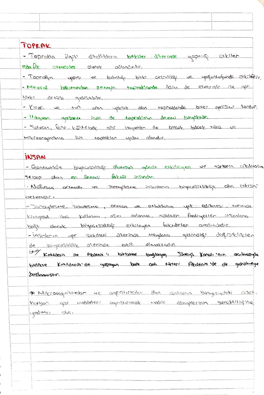 KONU: YERYÜZÜNDE BİYOG EŞİTLİLİK
Biyom Benzer
Biyosfer Canlıların.
bitki
ve
hayvan topluluklarını
Citosfer, Almoster, Hidrosfer
Ekosistem Be