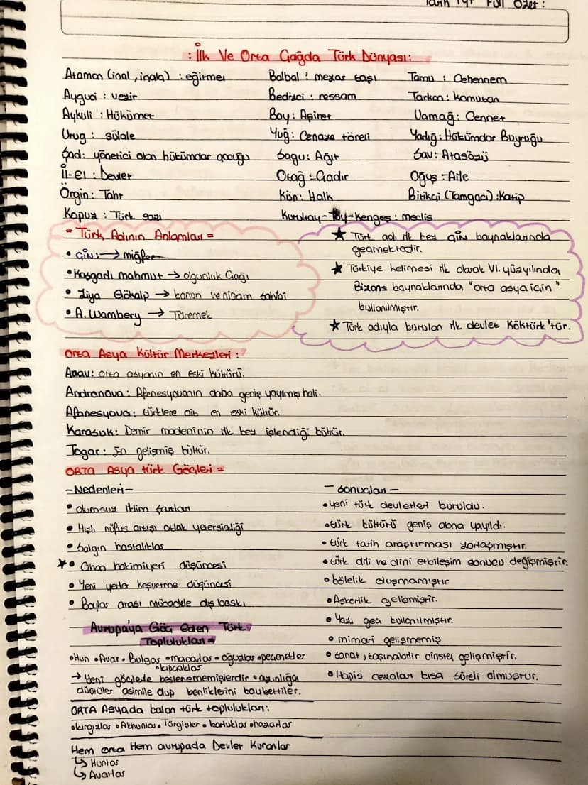 Full Ozet:
: İlk Ve Orta Gağda Türk Dünyası:
Atamon (inal, inala) : eğitmer
Auguci vezir
Aykuli: Hükümet
Urug sülale
Sad: yönetici olan hükü