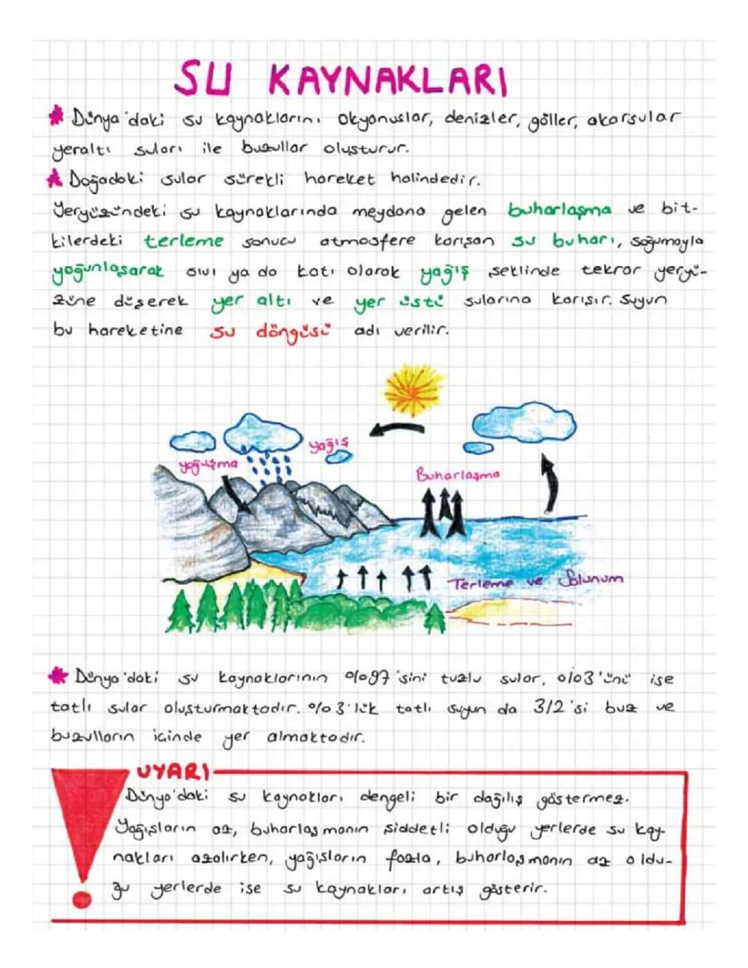 10. SINIF COĞRAFYA SU KAYNAKLARI