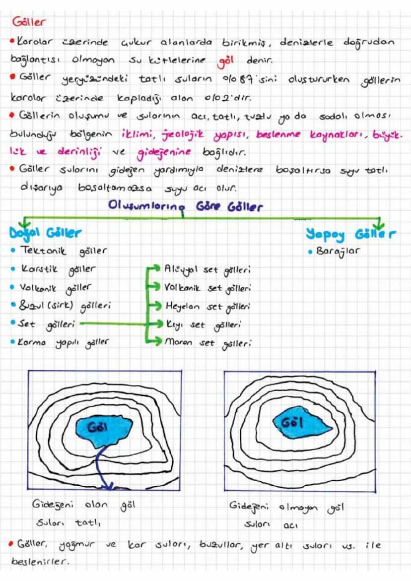 SU KAYNAKLARI
Dünya'daki su kaynakların, Okyanuslar, denizler, göller, akarsular
yeraltı sulori ile buzullar oluşturur.
Doğadaki sular sürek