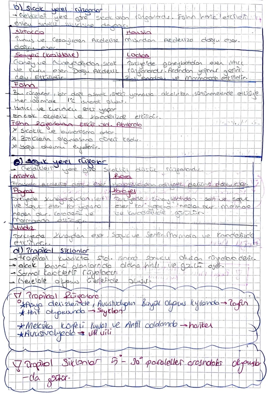 Subject: 2) Mevsimlik (Muson) Ringerbor
Date 07/20
5 LHC we okyanusların mevsimlik island forklondon
Stack oluson besinc forklılıklarından K