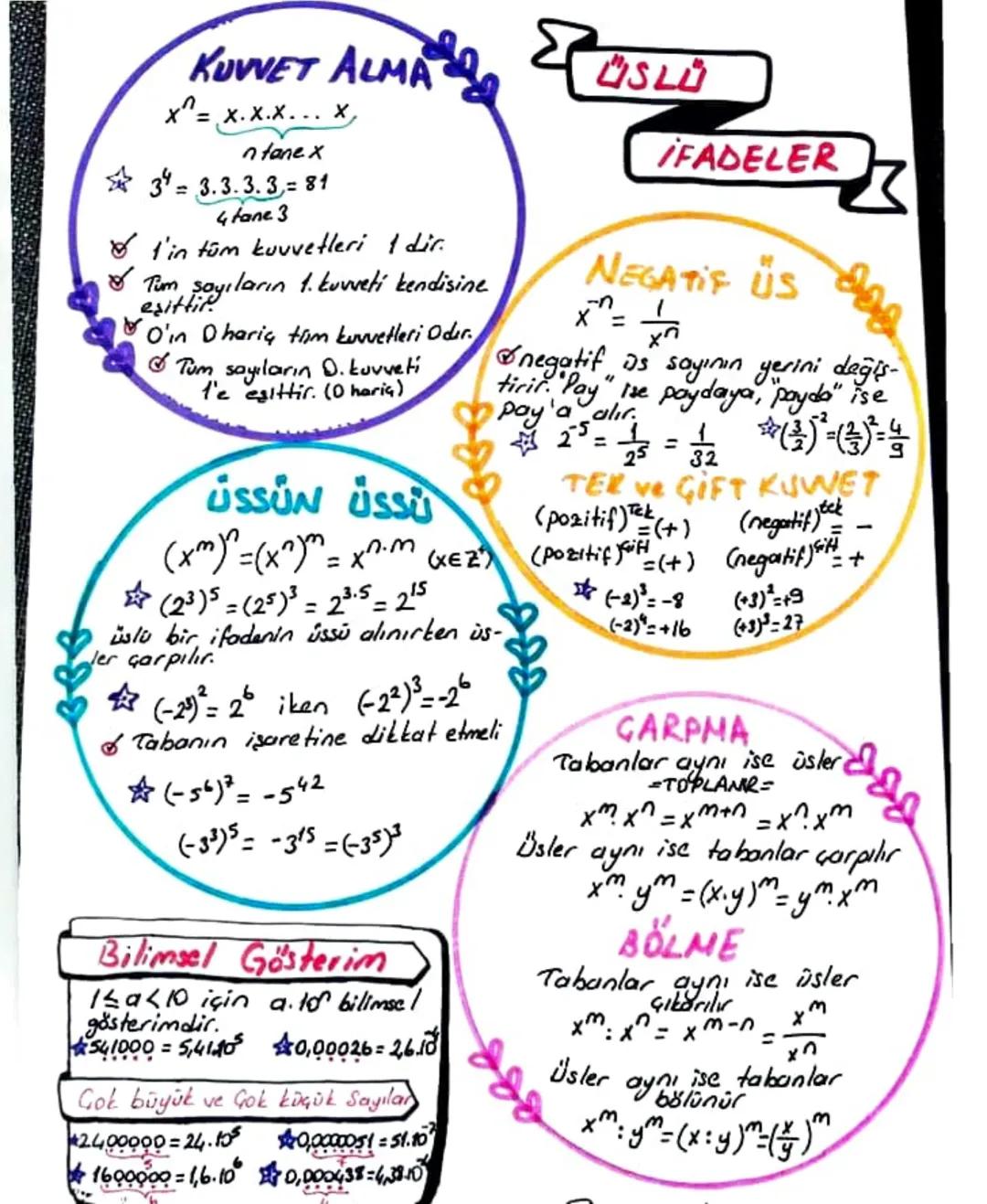 KUVVET ALMA
x = x.x.x... x,
ntanex
34 = 3.3.3.3=81
4 tane 3
✅ t'in tüm kuvvetleri 1 dir.
✅ Tum sayıların 1. kuvveti kendisine
esitti
O'in Dh