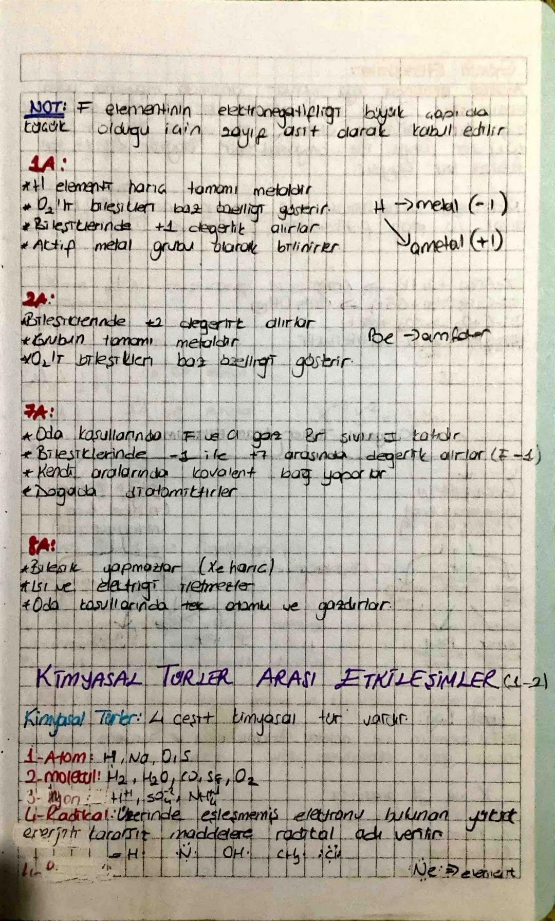 Kimyasal türler arası etkileşimler 