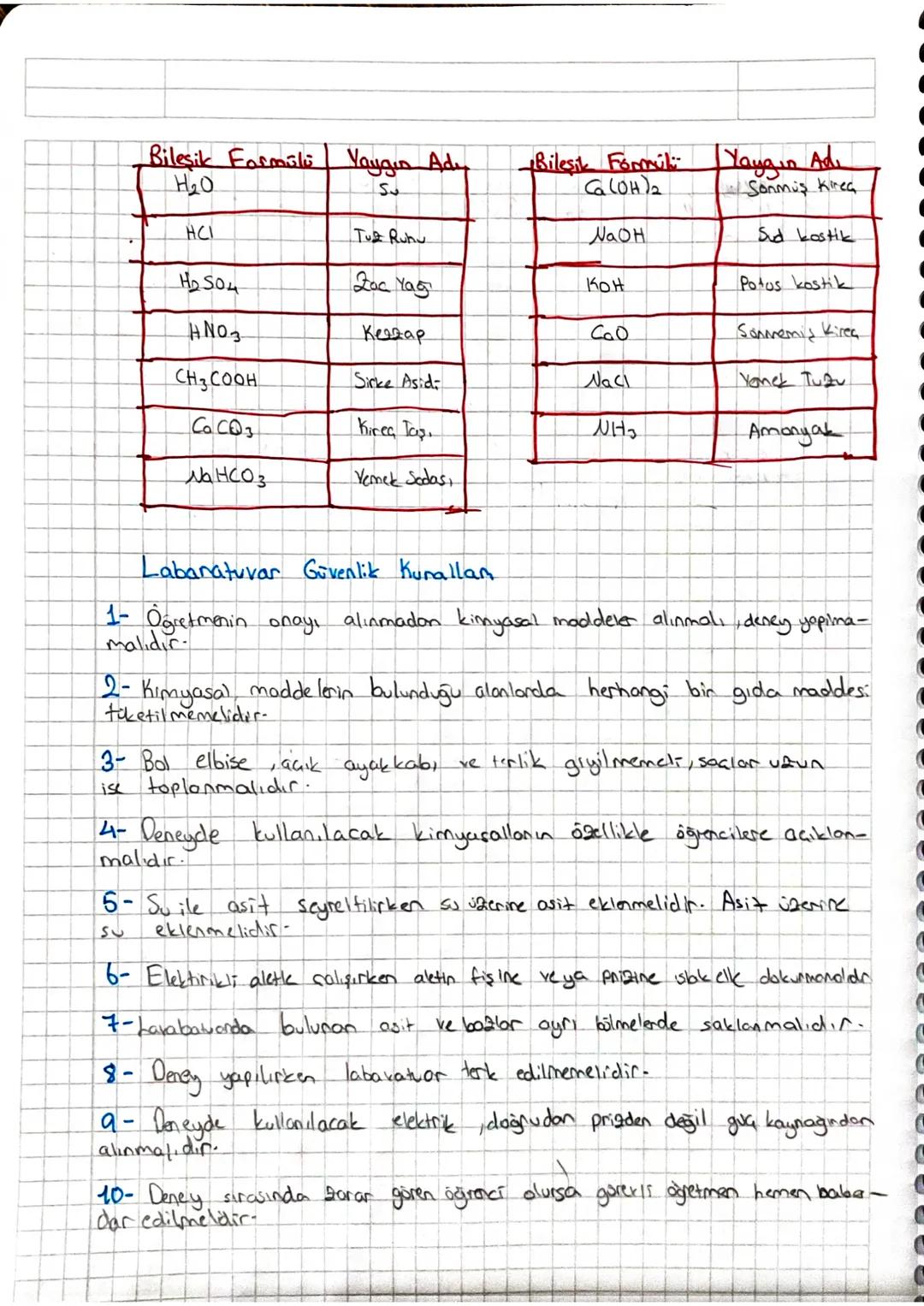 Bileşik Formülü Yaygın Adı
H₂O
S
Bileşik Formülü Yaygın Adı
Ca(OH)2
Sonmuş krea
HCI
Tuz Ruhu
NaOH
Sud kostik
H₂SO
Zac Yag
Кон
Potus kostik
H