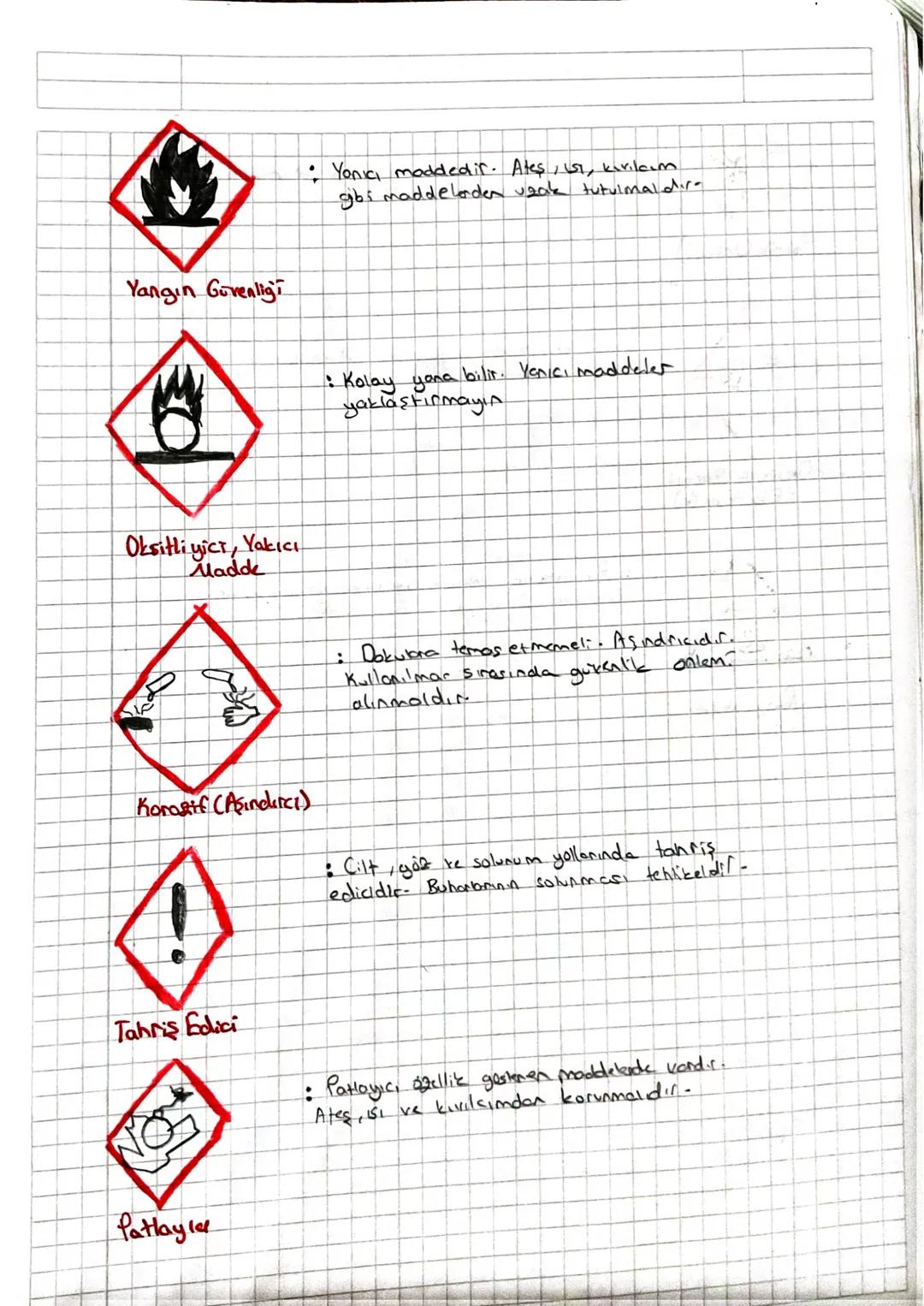 Bileşik Formülü Yaygın Adı
H₂O
S
Bileşik Formülü Yaygın Adı
Ca(OH)2
Sonmuş krea
HCI
Tuz Ruhu
NaOH
Sud kostik
H₂SO
Zac Yag
Кон
Potus kostik
H