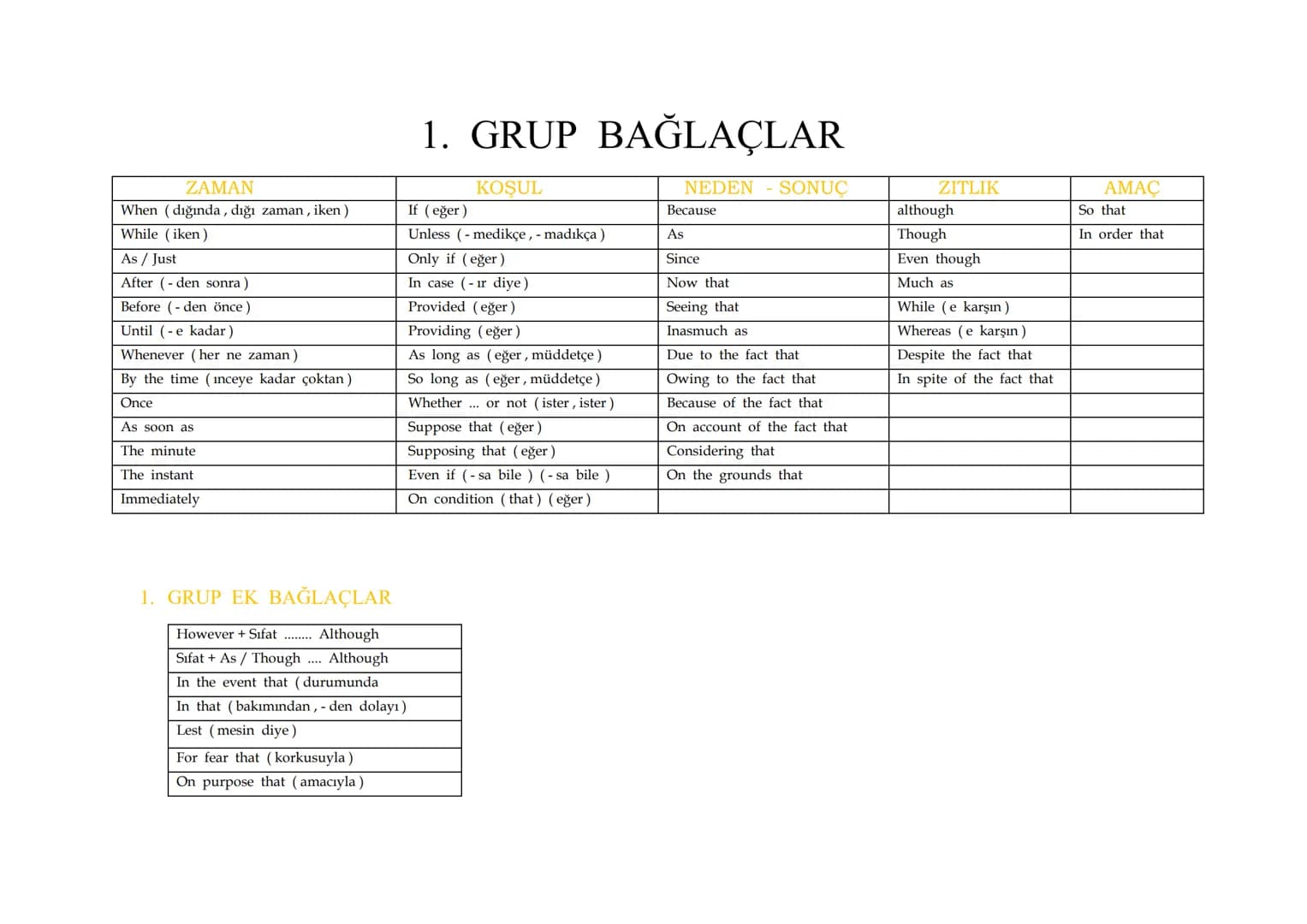 1. GRUP BAĞLAÇLAR
Unless (medikçe, - madıkça)
ZAMAN
KOŞUL
When (dığında, dığı zaman, iken)
If (eğer)
While (iken)
As / Just
After (den sonra