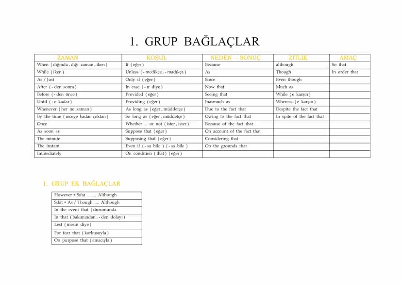 1. GRUP BAĞLAÇLAR
Unless (medikçe, - madıkça)
ZAMAN
KOŞUL
When (dığında, dığı zaman, iken)
If (eğer)
While (iken)
As / Just
After (den sonra