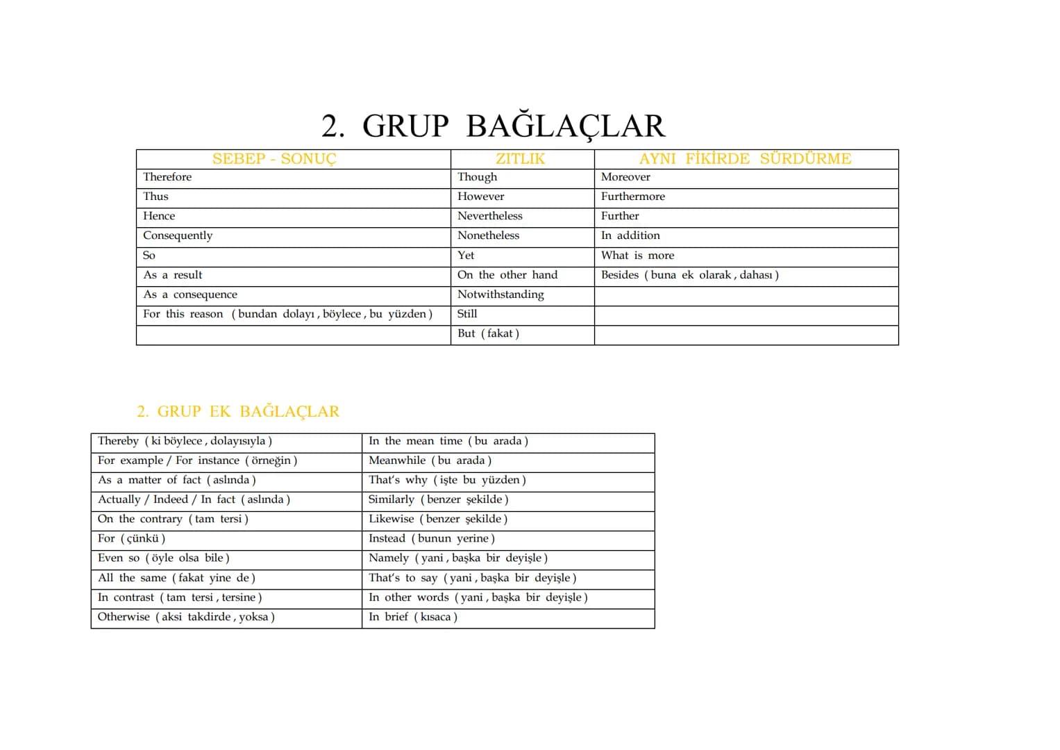1. GRUP BAĞLAÇLAR
Unless (medikçe, - madıkça)
ZAMAN
KOŞUL
When (dığında, dığı zaman, iken)
If (eğer)
While (iken)
As / Just
After (den sonra