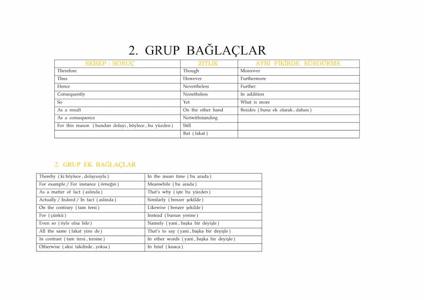 1. GRUP BAĞLAÇLAR
Unless (medikçe, - madıkça)
ZAMAN
KOŞUL
When (dığında, dığı zaman, iken)
If (eğer)
While (iken)
As / Just
After (den sonra