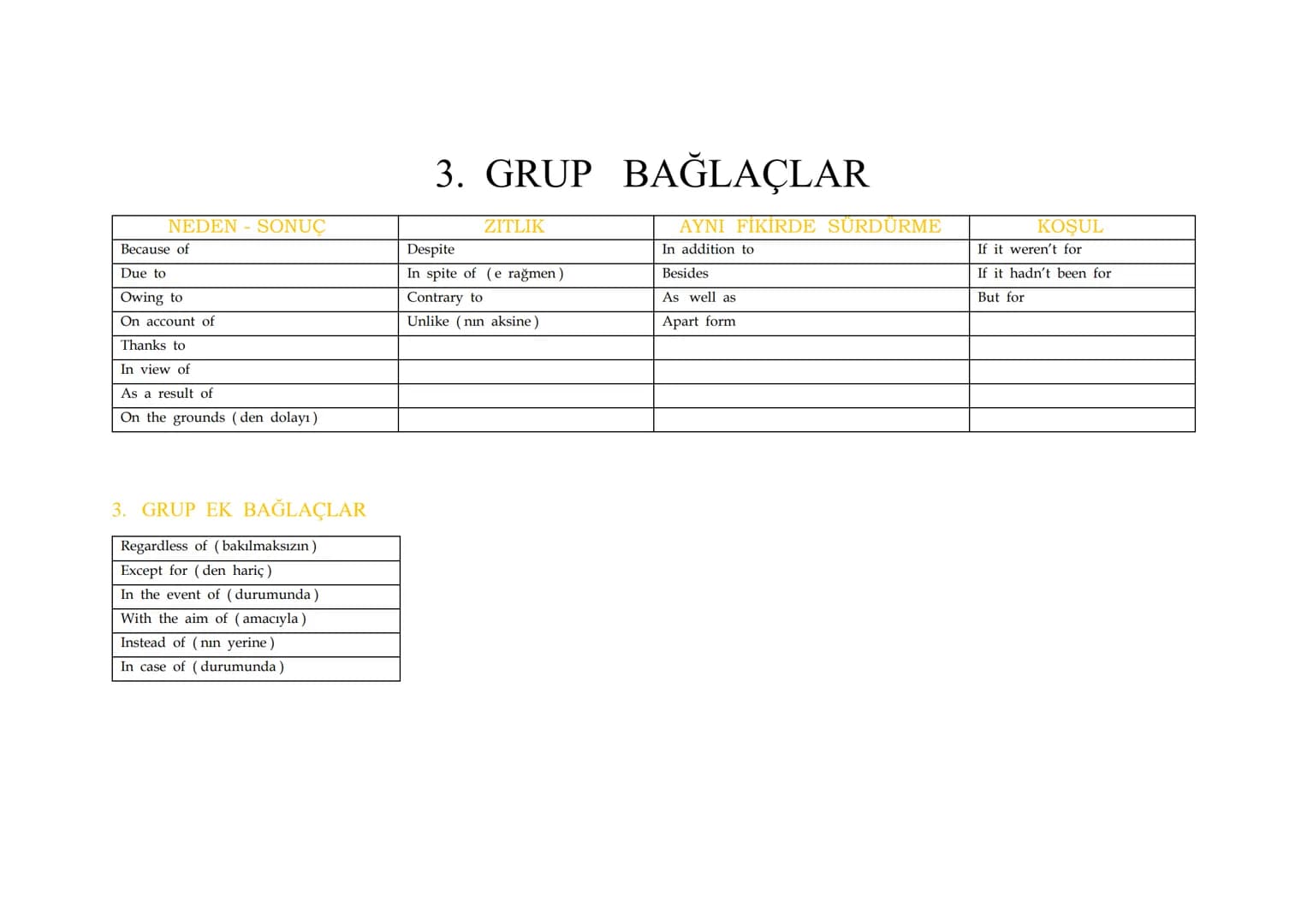 1. GRUP BAĞLAÇLAR
Unless (medikçe, - madıkça)
ZAMAN
KOŞUL
When (dığında, dığı zaman, iken)
If (eğer)
While (iken)
As / Just
After (den sonra
