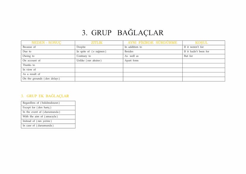 1. GRUP BAĞLAÇLAR
Unless (medikçe, - madıkça)
ZAMAN
KOŞUL
When (dığında, dığı zaman, iken)
If (eğer)
While (iken)
As / Just
After (den sonra