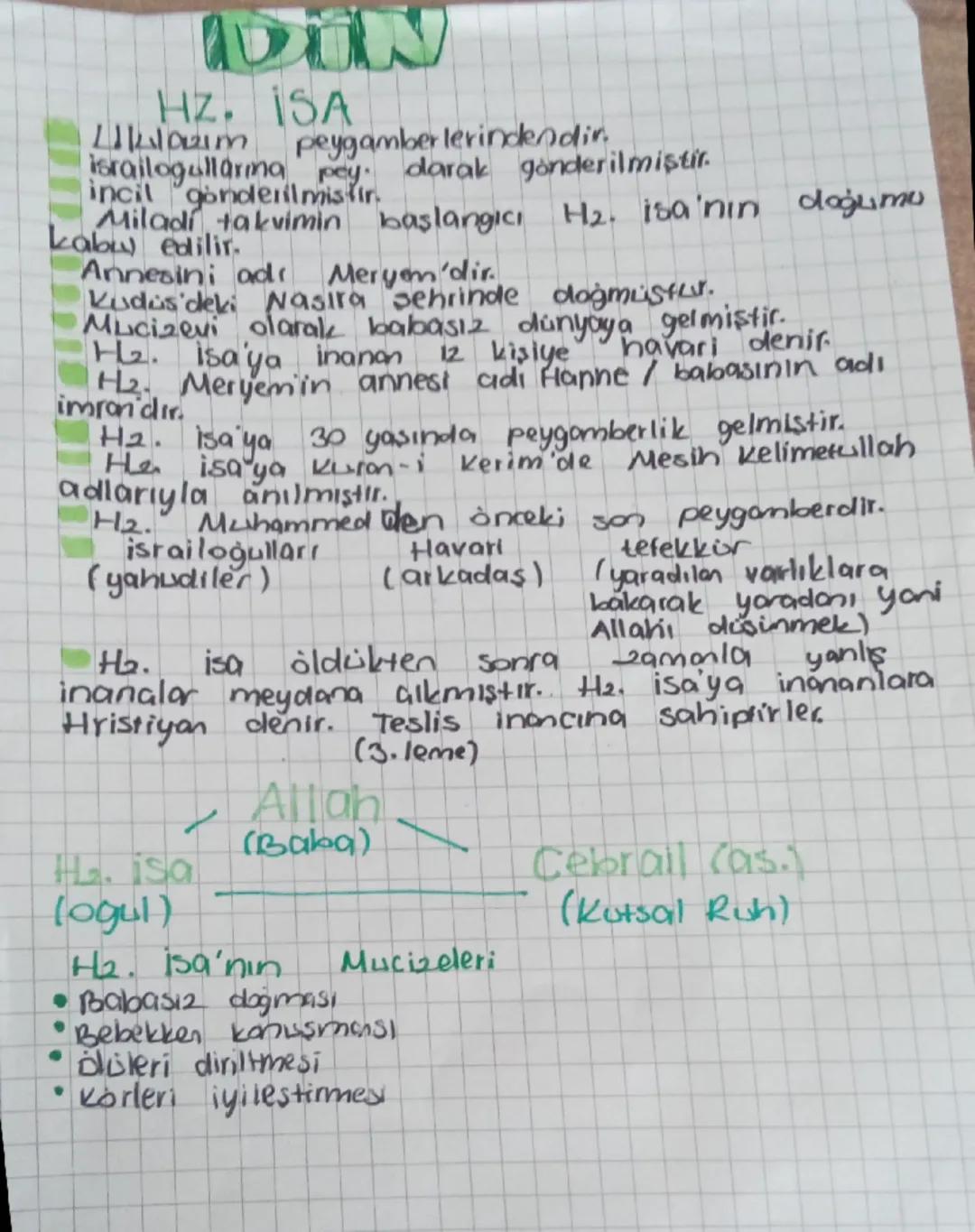 7. Sınıf din kültürü notları