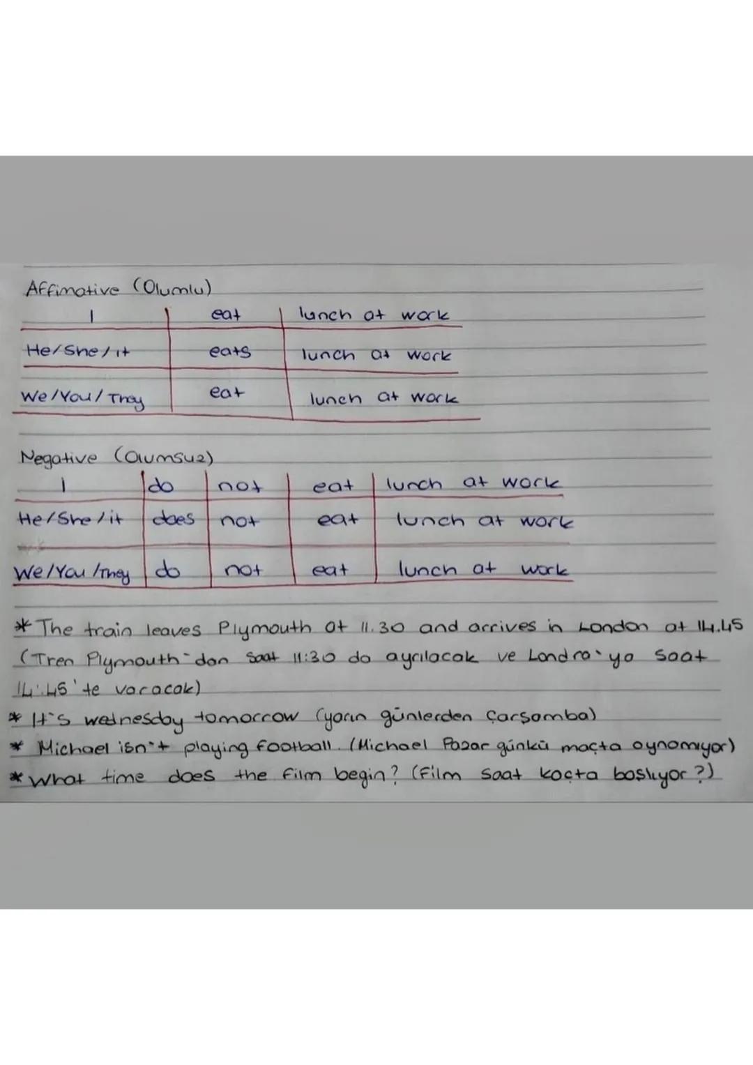 Future Simple (Basit gelecek zaman)
- geleceğe yönelik tahminlerde
ve gelecekte
Basit gelecek 20mon,
yapılmasına kesin gözü ile bakılan eyle