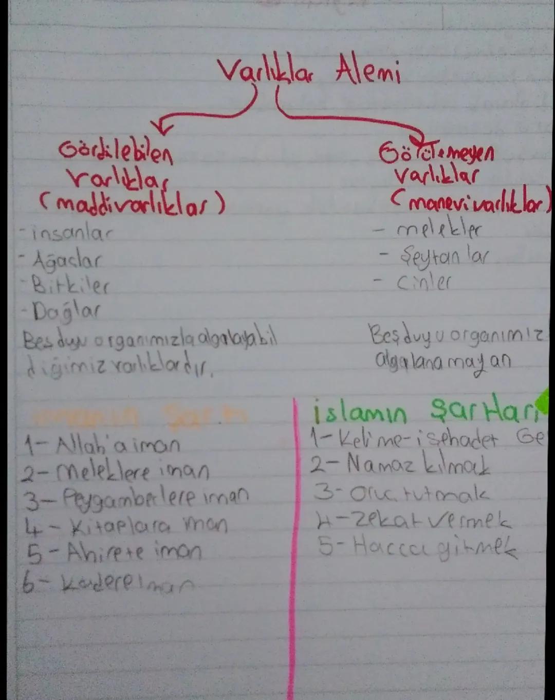 Gardilebilen
rarliklas
Varlıklar Alemi
(maddivarliklar)
-insanlar
Ağaclar
Bitkiler
Dağlar
Bes du organımızla algalaya bil
digimiz varlıklard