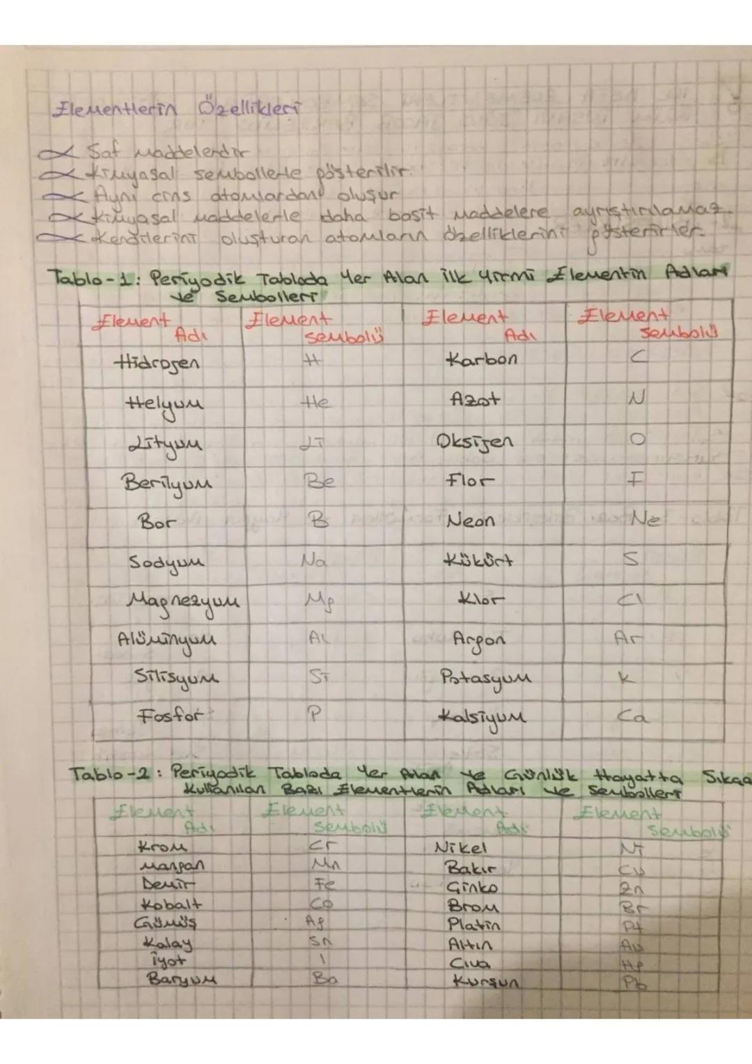 # 1.ÜNİTE: KIMYA BİLİMİ

SIMYADAN KIMYAYA / 1. BÖLÜM

Simya = İlk çağlardan itibaren insanlar, deneme-yanılma yoluyla
demir, bakır, kurşun g