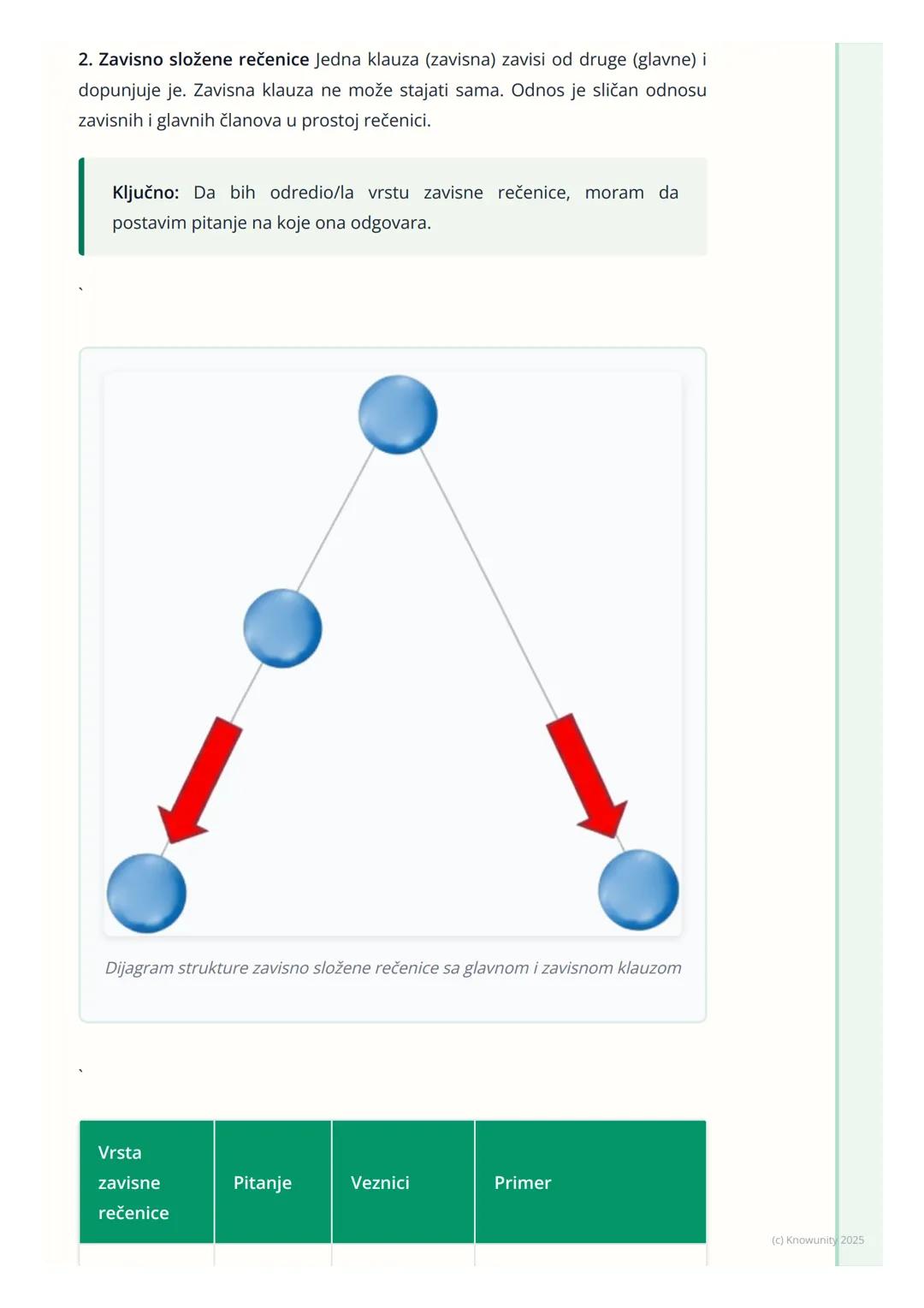 # Sintaksa (Nauka o rečenici)

Uvod u sintaksu

Sintaksa je deo gramatike koji proučava rečenicu. Bavi se time kako se reči
povezuju u veće 