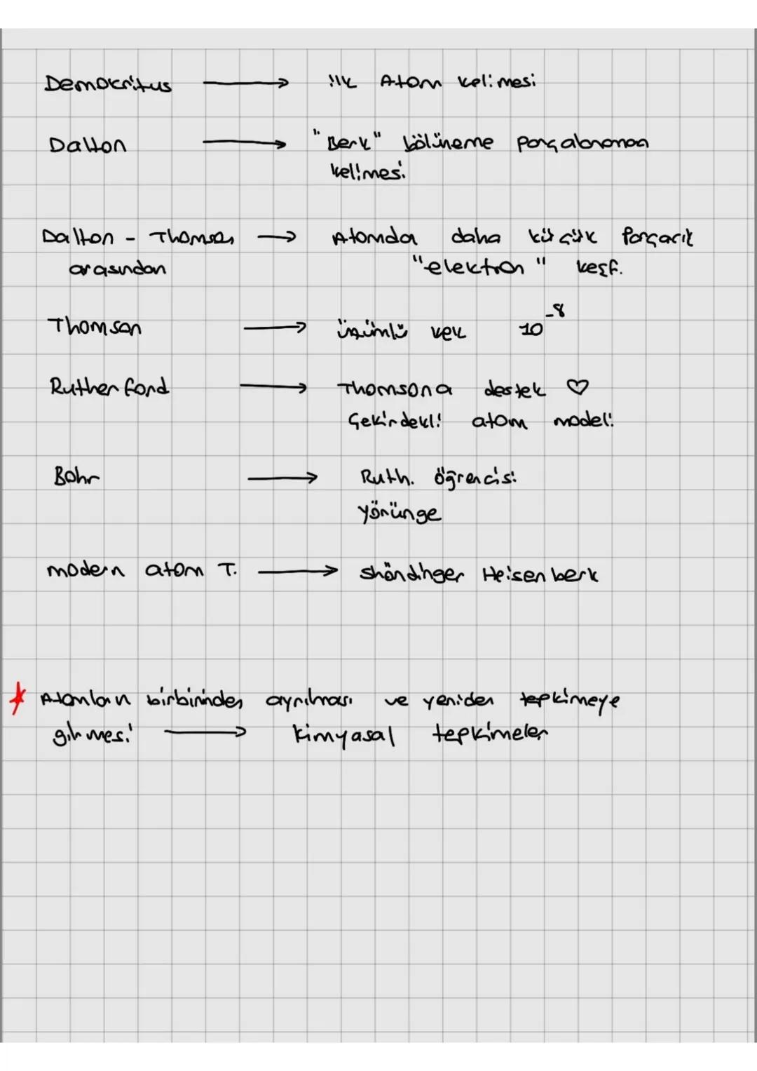 Democritus
1803 Dalton
1897 Thomson
2. Unite: Atom ve Periyodik Sistem
1.Bölüm: Atomun Yapis 1
1912 Rutherford
Atomun küçük ve bölünemez par