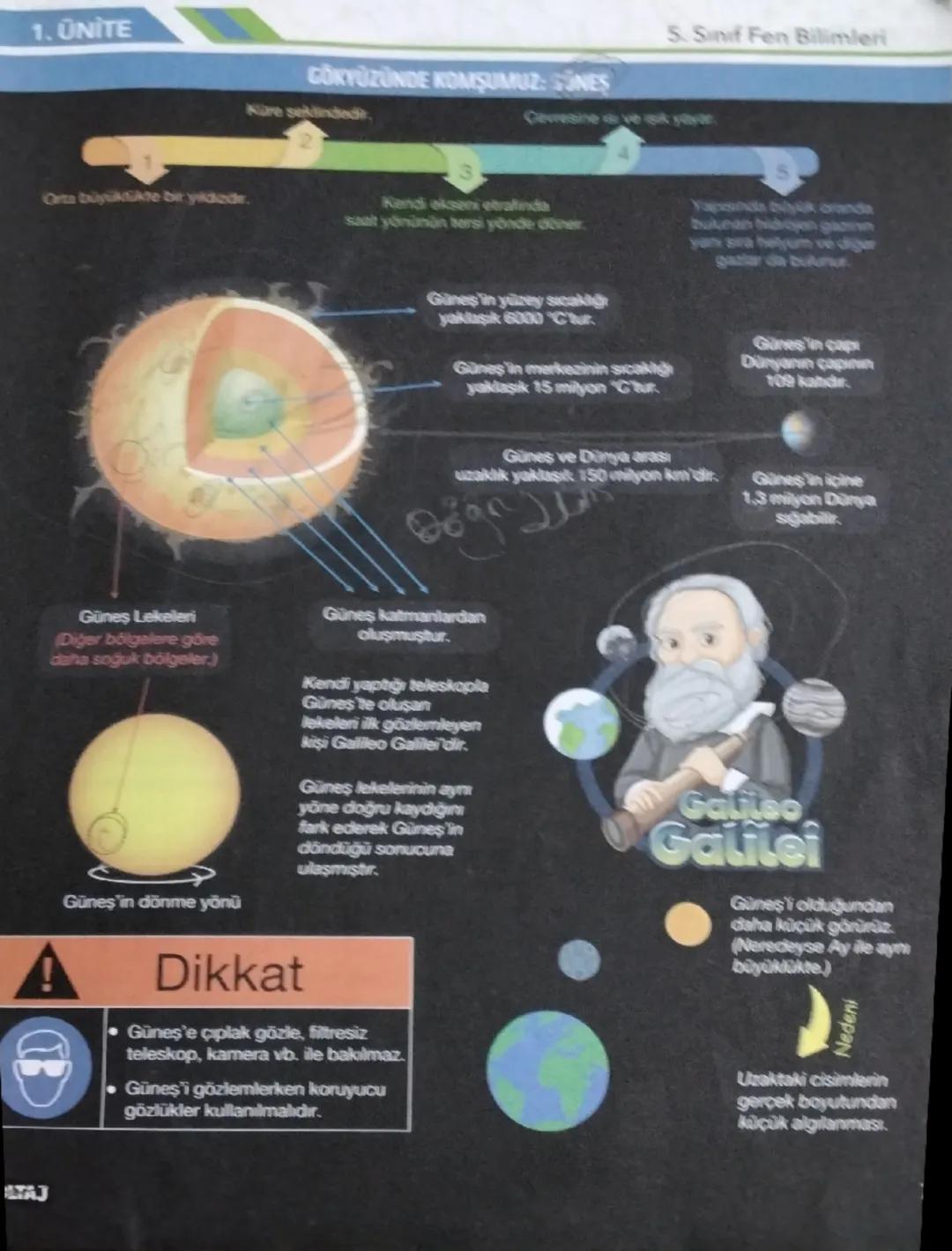 1. ÜNİTE
STAJ
Orta büyükdikte bir yildade.
5. Sınıf Fen Bilimleri
GÖKYÜZÜNDE KOMŞUMUZ: SÜNEŞ
Küre seklindedi.
Cevresine e veskytte
Kendi eks