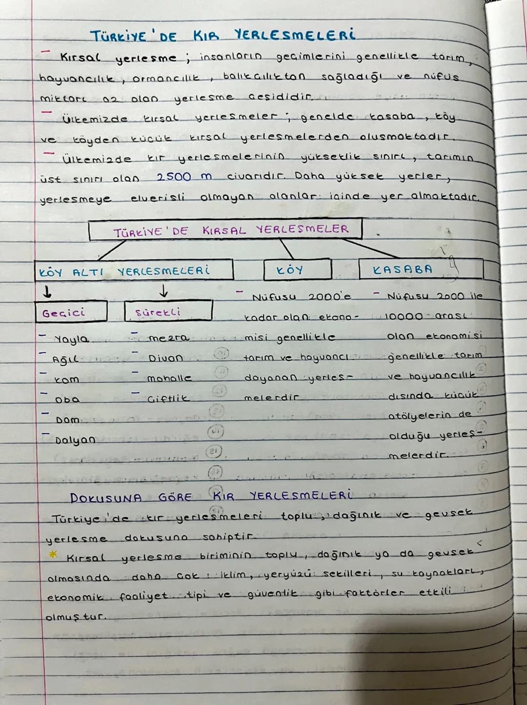 Geşididir.
yerlesme
TÜRKİYE'DE KIR YERLESMELERI
Kirsal yerlesme; insanların geçimlerini genellikle tarım,
hayvancılık, Ormancılık, balik cil